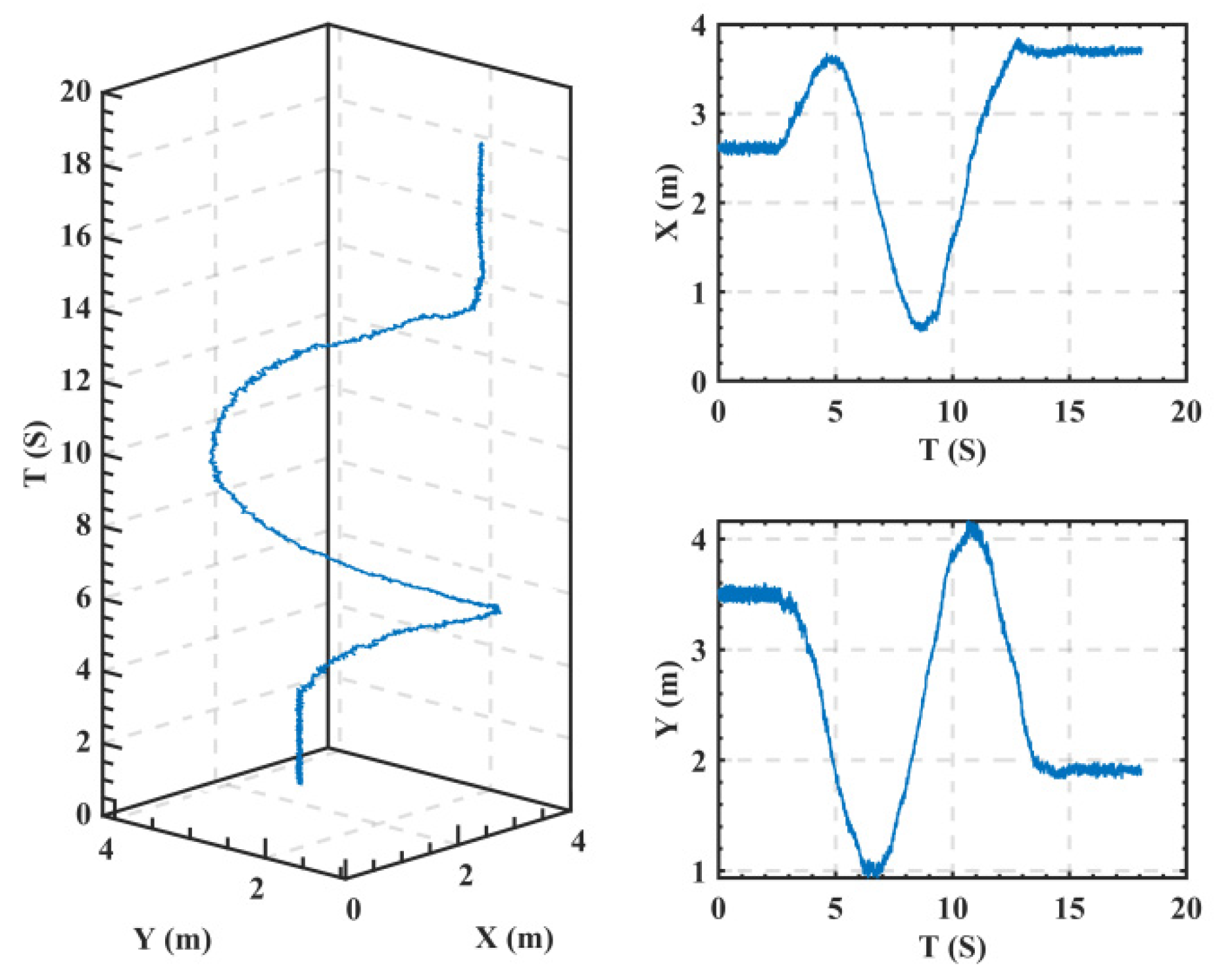 Sensors 22 04698 g009 550