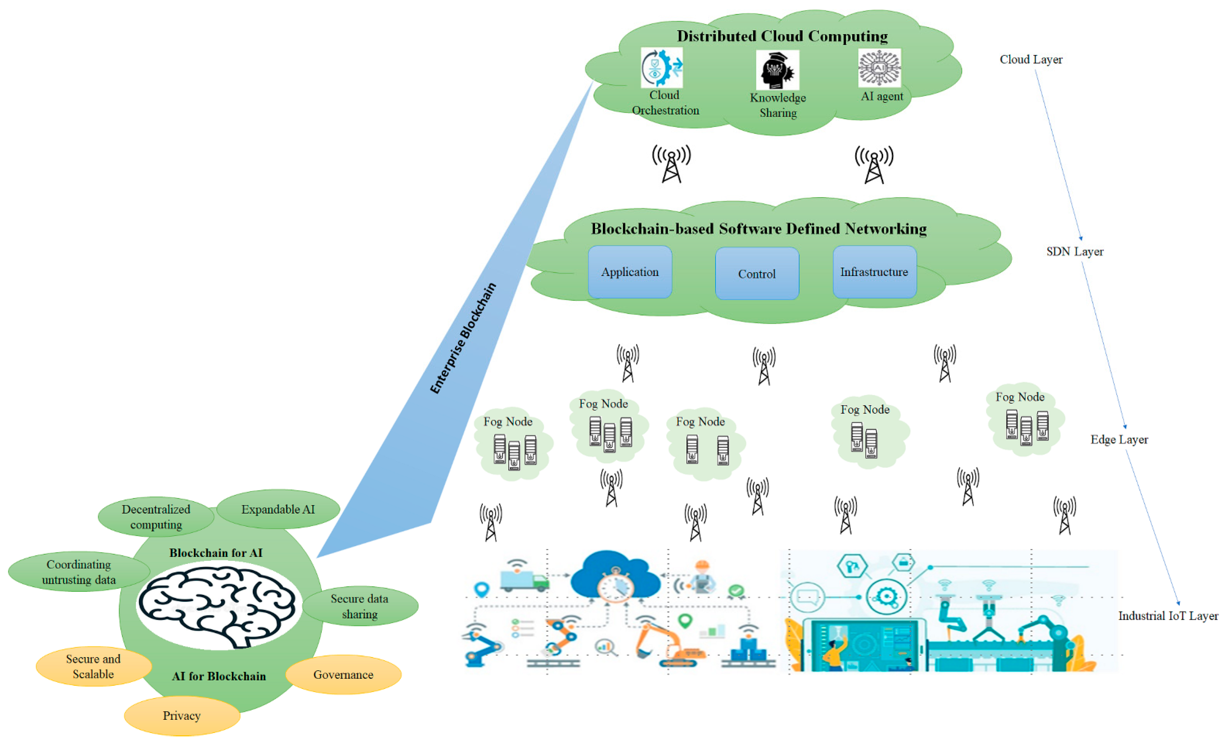 Sensors 22 04699 g001