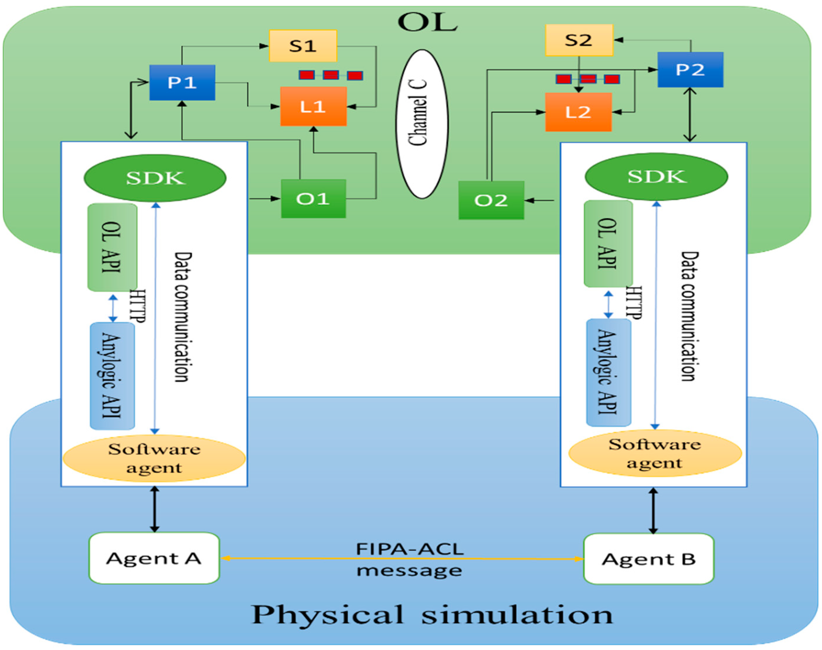 Sensors 22 04699 g008
