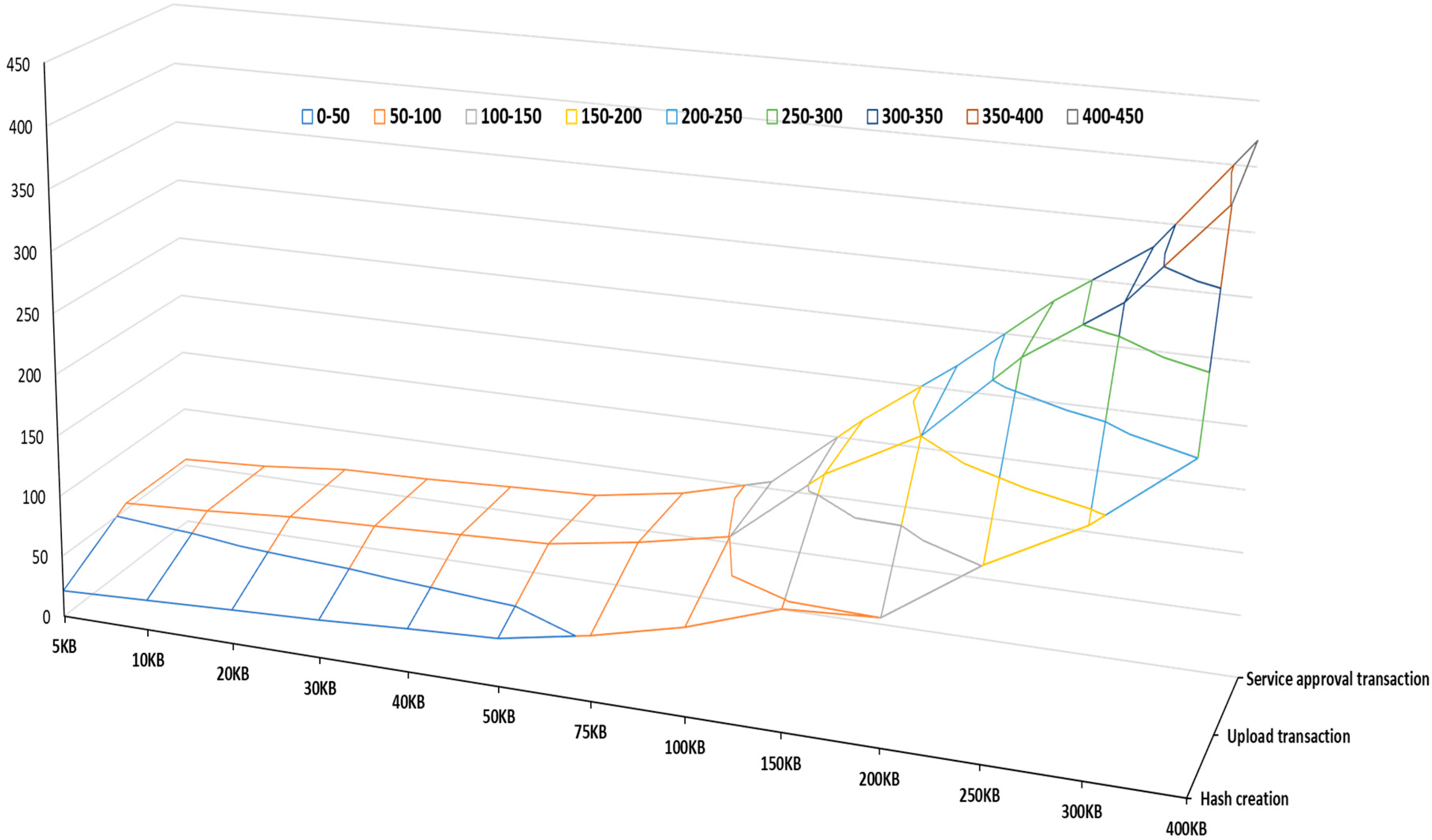 Sensors 22 04699 g010