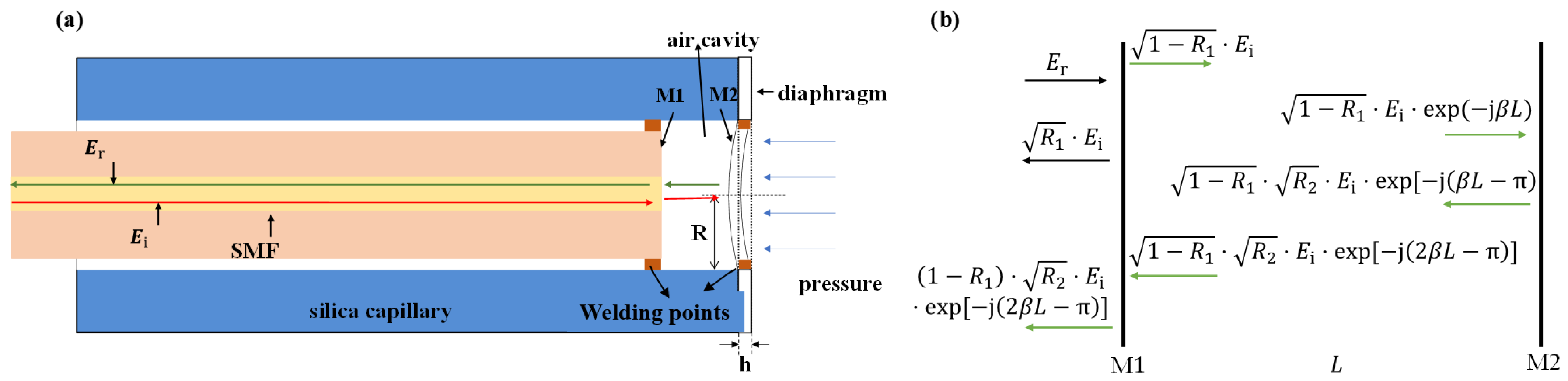 Sensors 22 04700 g001 550