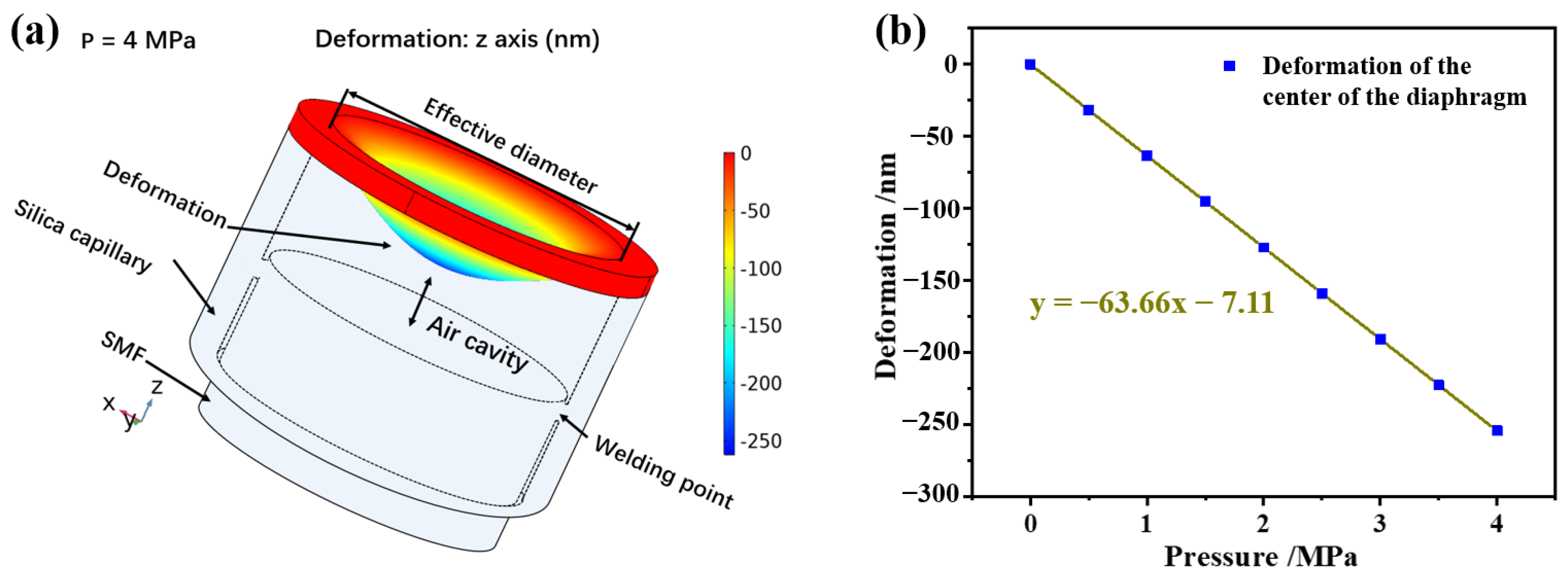 Sensors 22 04700 g002 550