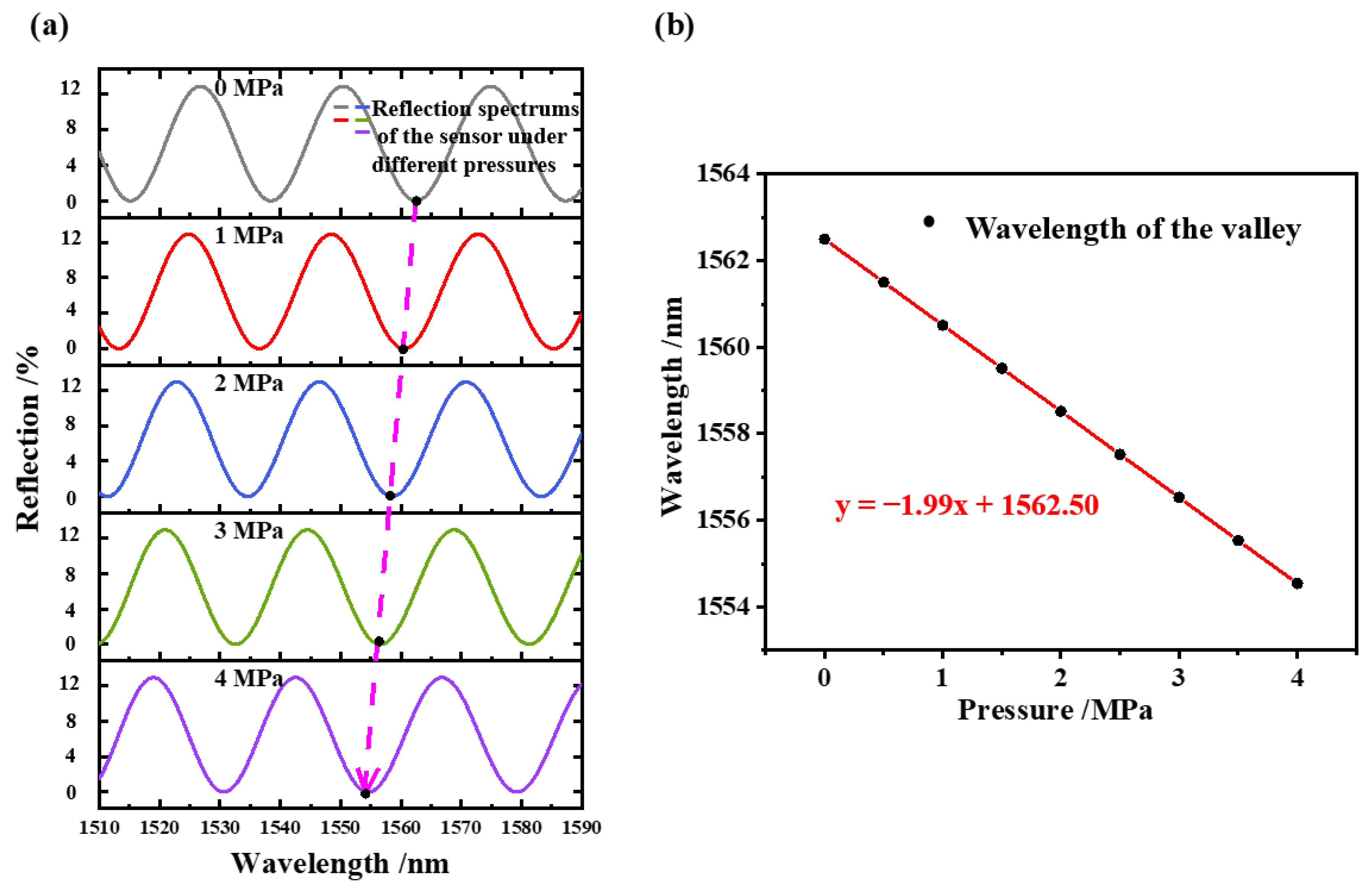 Sensors 22 04700 g003 550