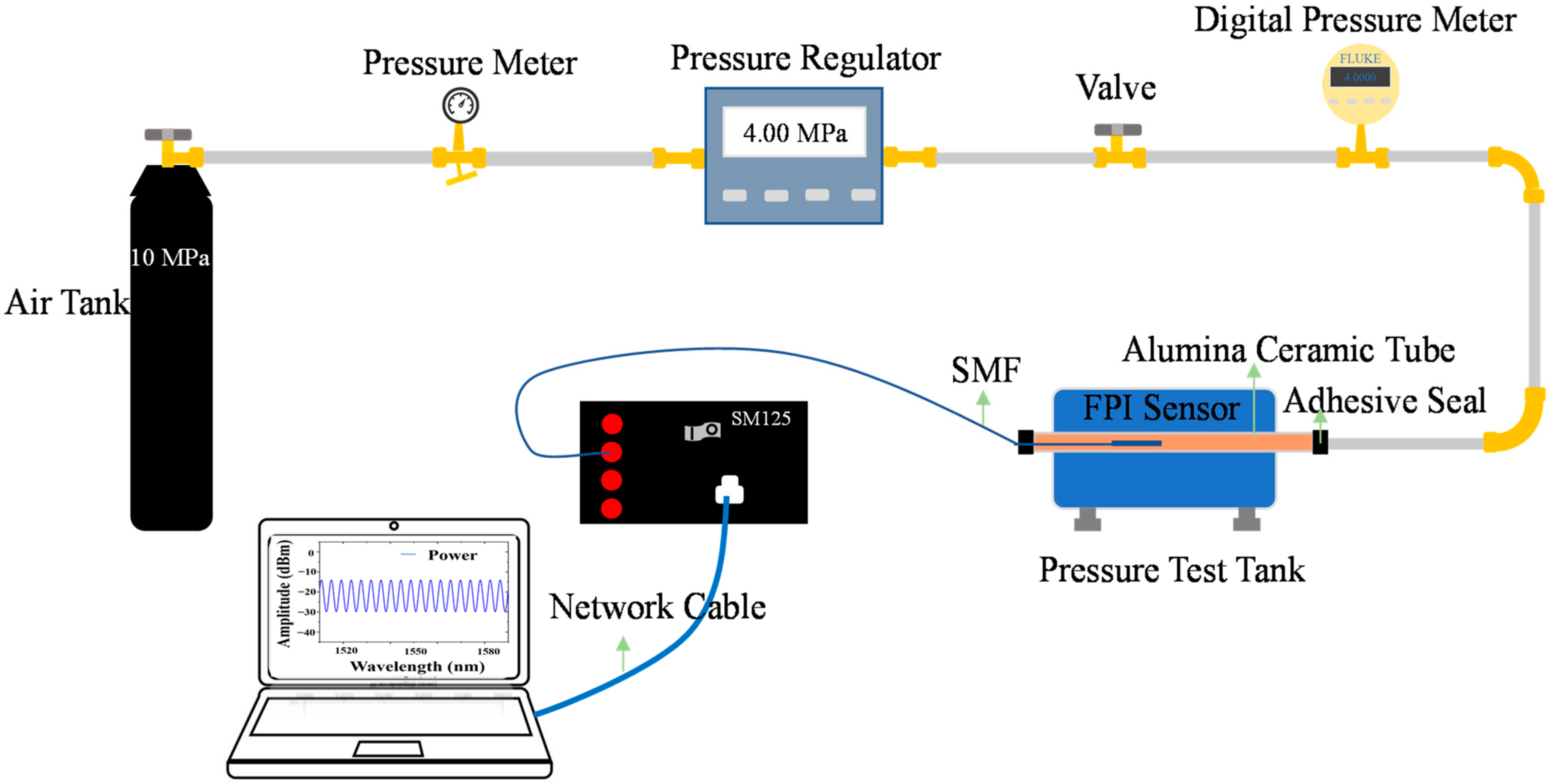 Sensors 22 04700 g006 550