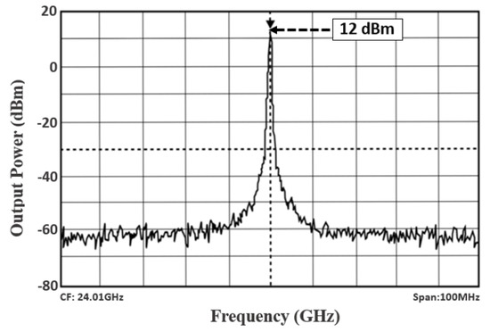 data RF microwave band pass filter 4450 MHz CF/  100 MHz BW/ power   5 Watt 