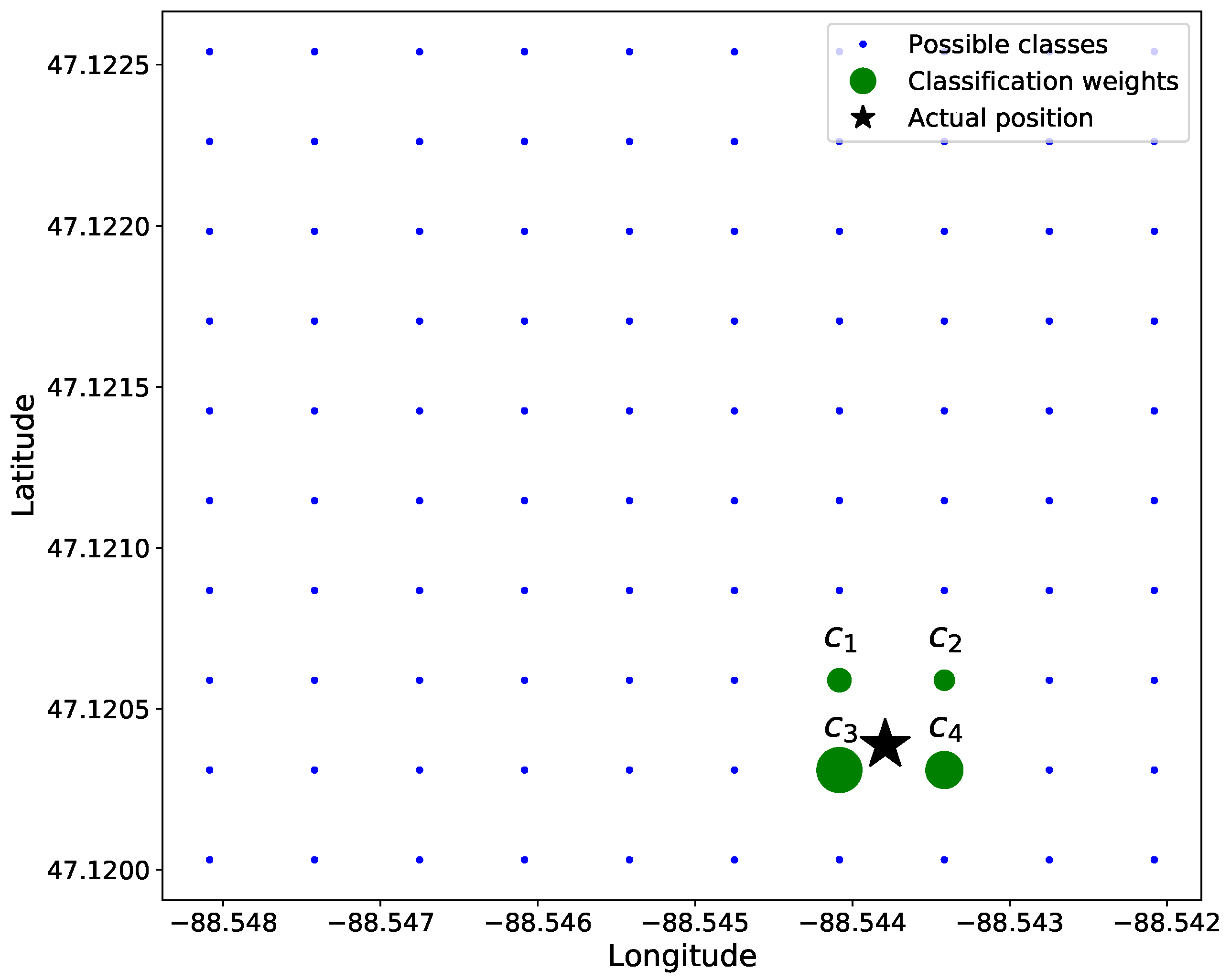 Sensors 22 04703 g004 550