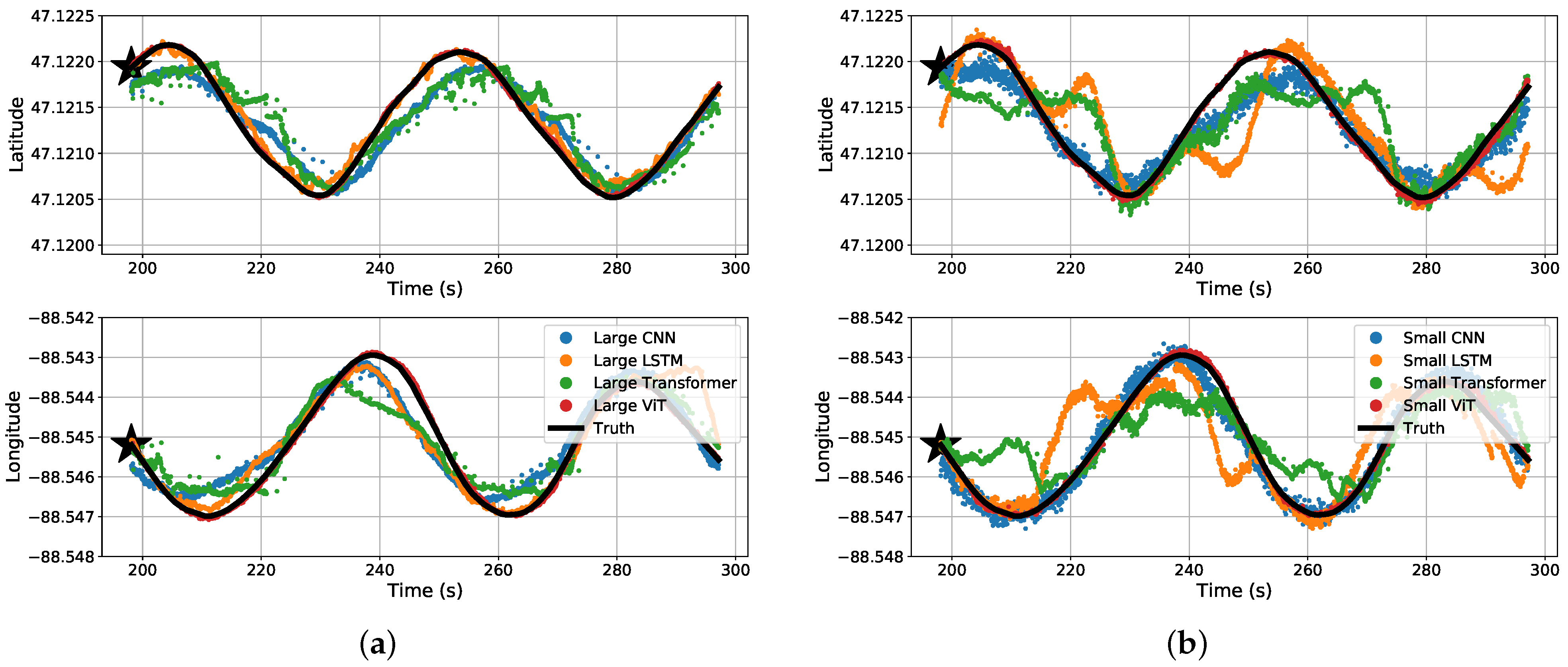 Sensors 22 04703 g011 550
