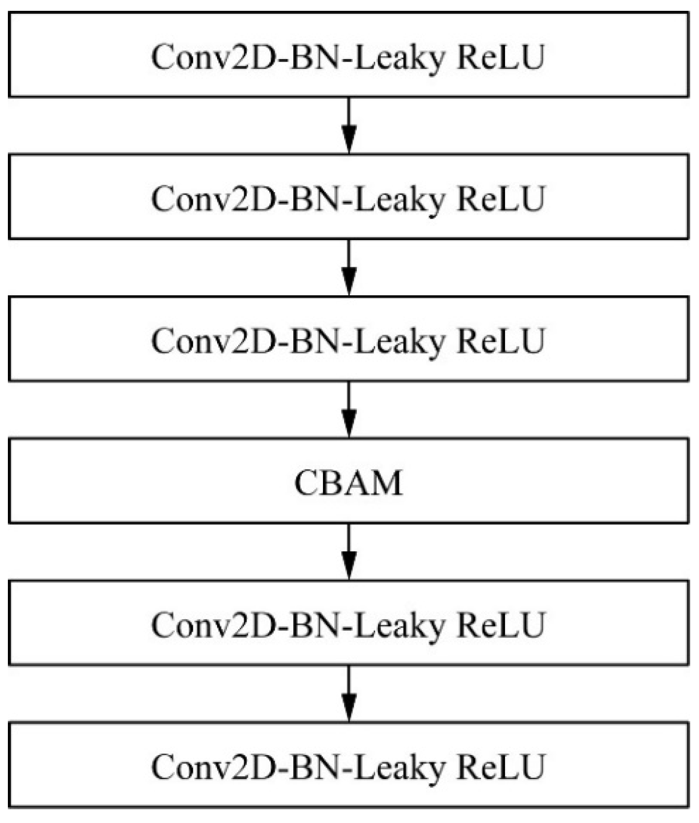 Sensors 22 04704 g009 550