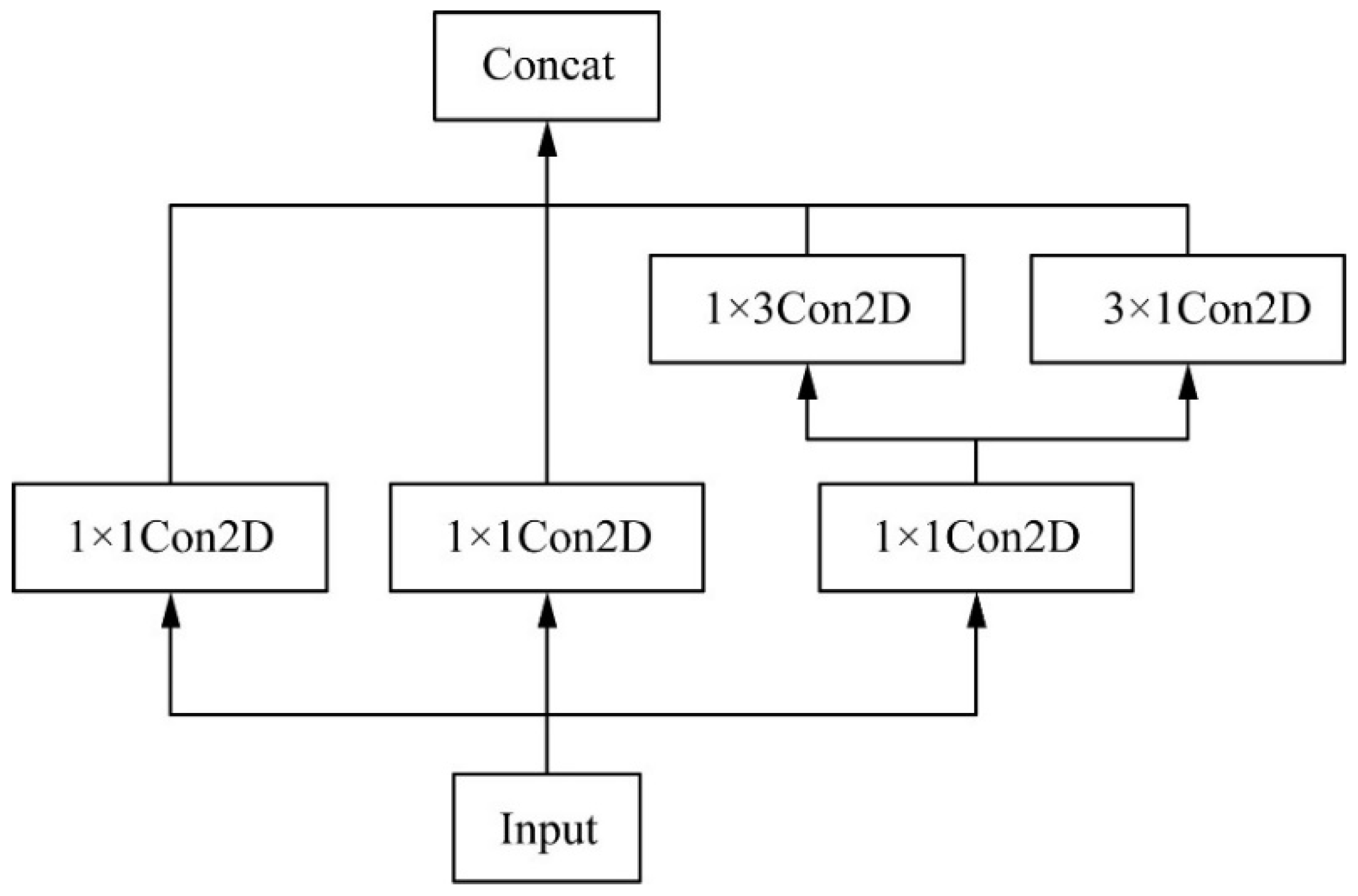 Sensors 22 04704 g010 550