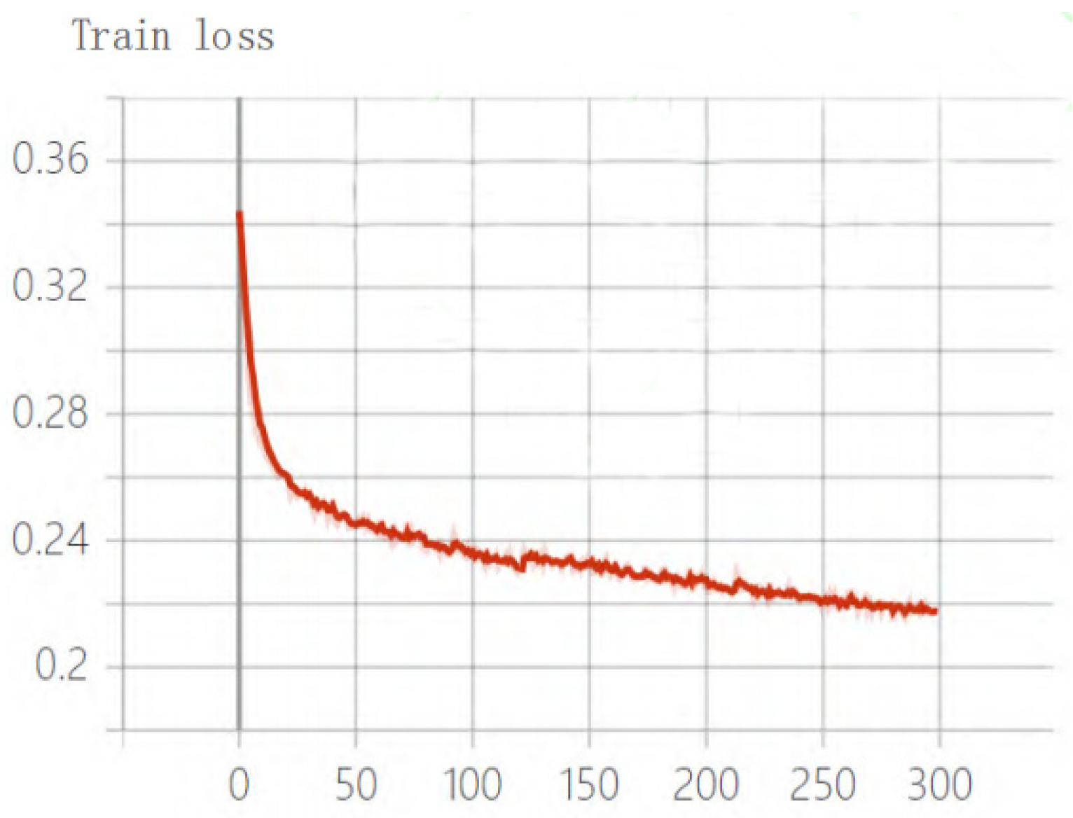 Sensors 22 04704 g013 550