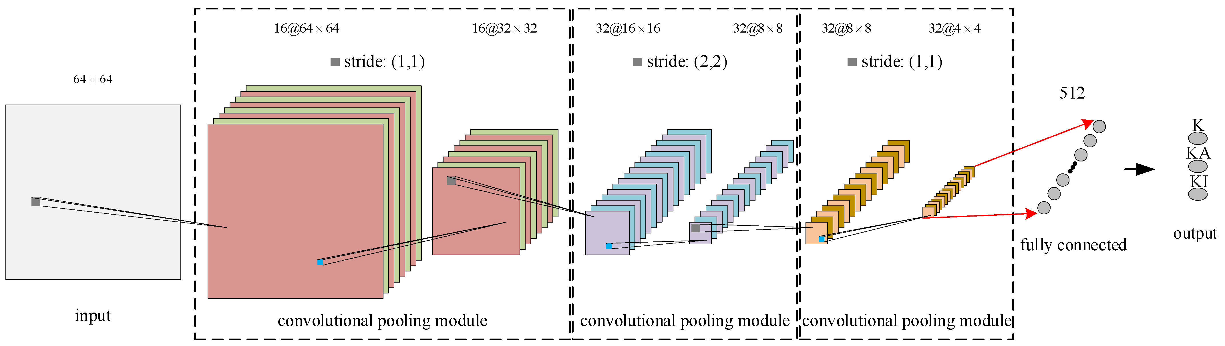 Sensors | Free Full-Text | A Robust Deep Neural Network for Rolling ...