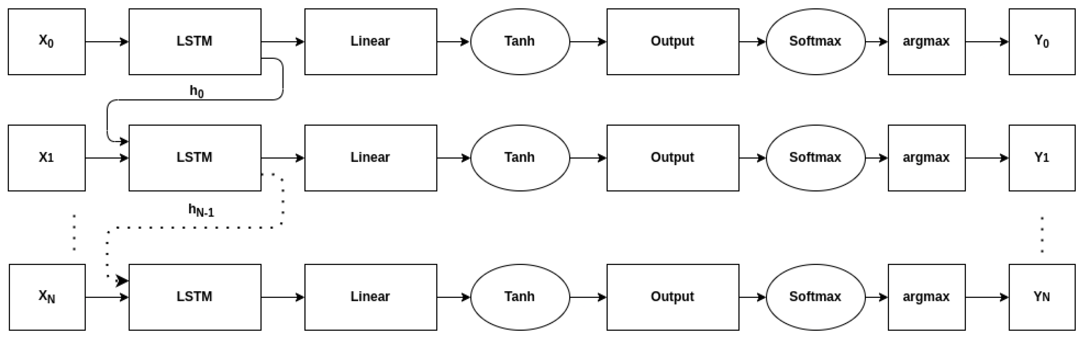 Sensors 22 04706 g001 550