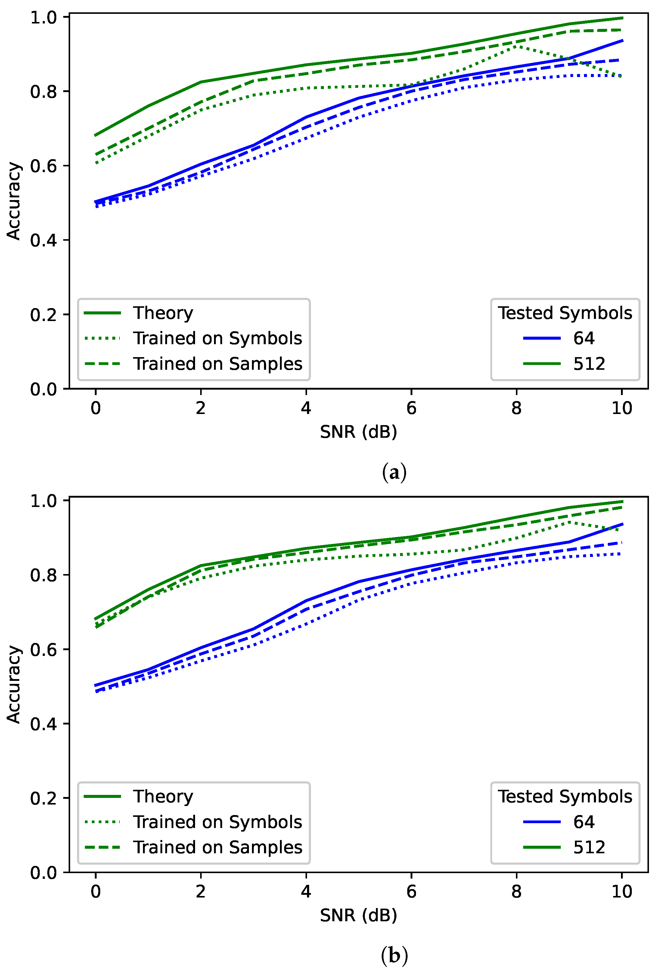 Sensors 22 04706 g002 550