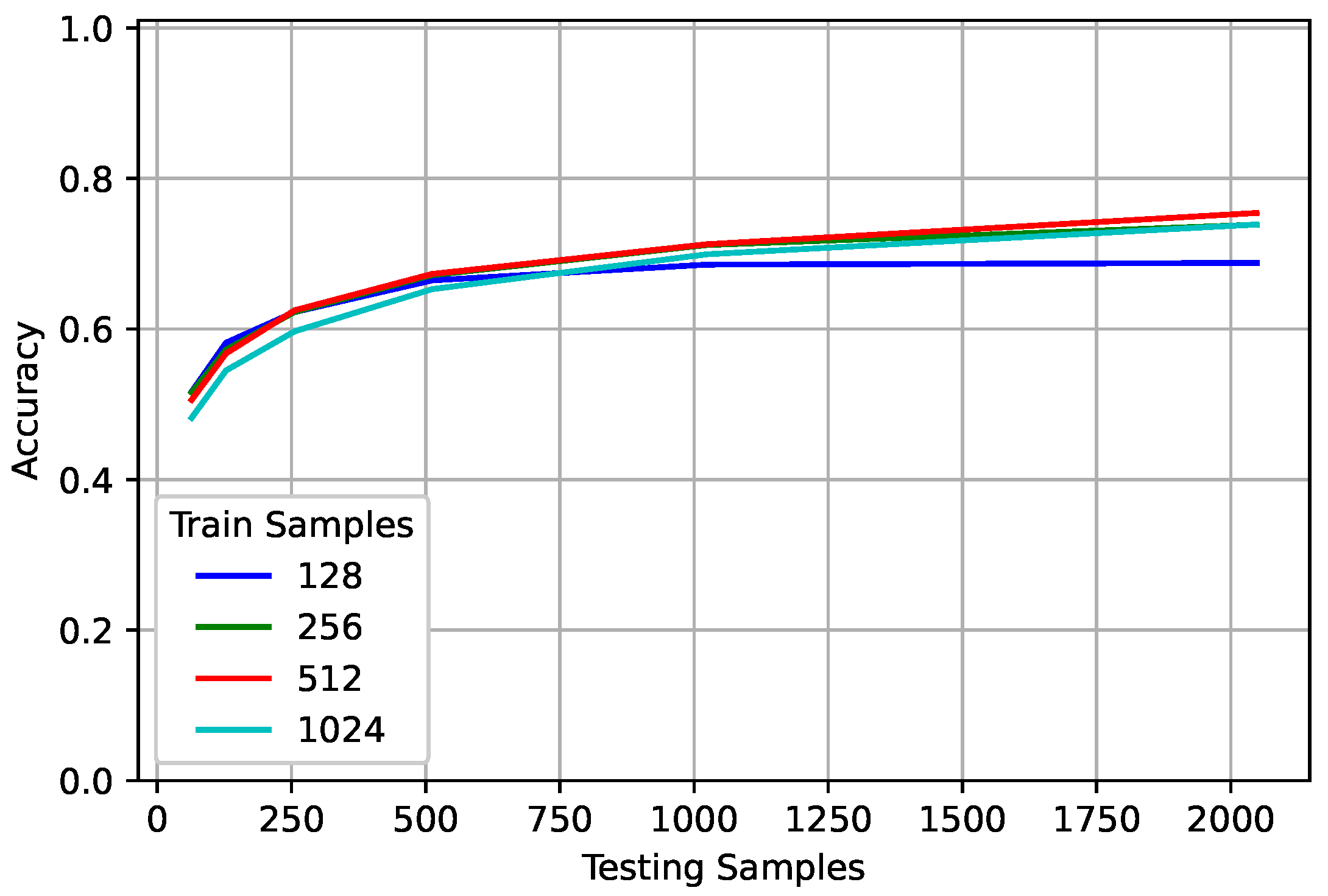 Sensors 22 04706 g003 550