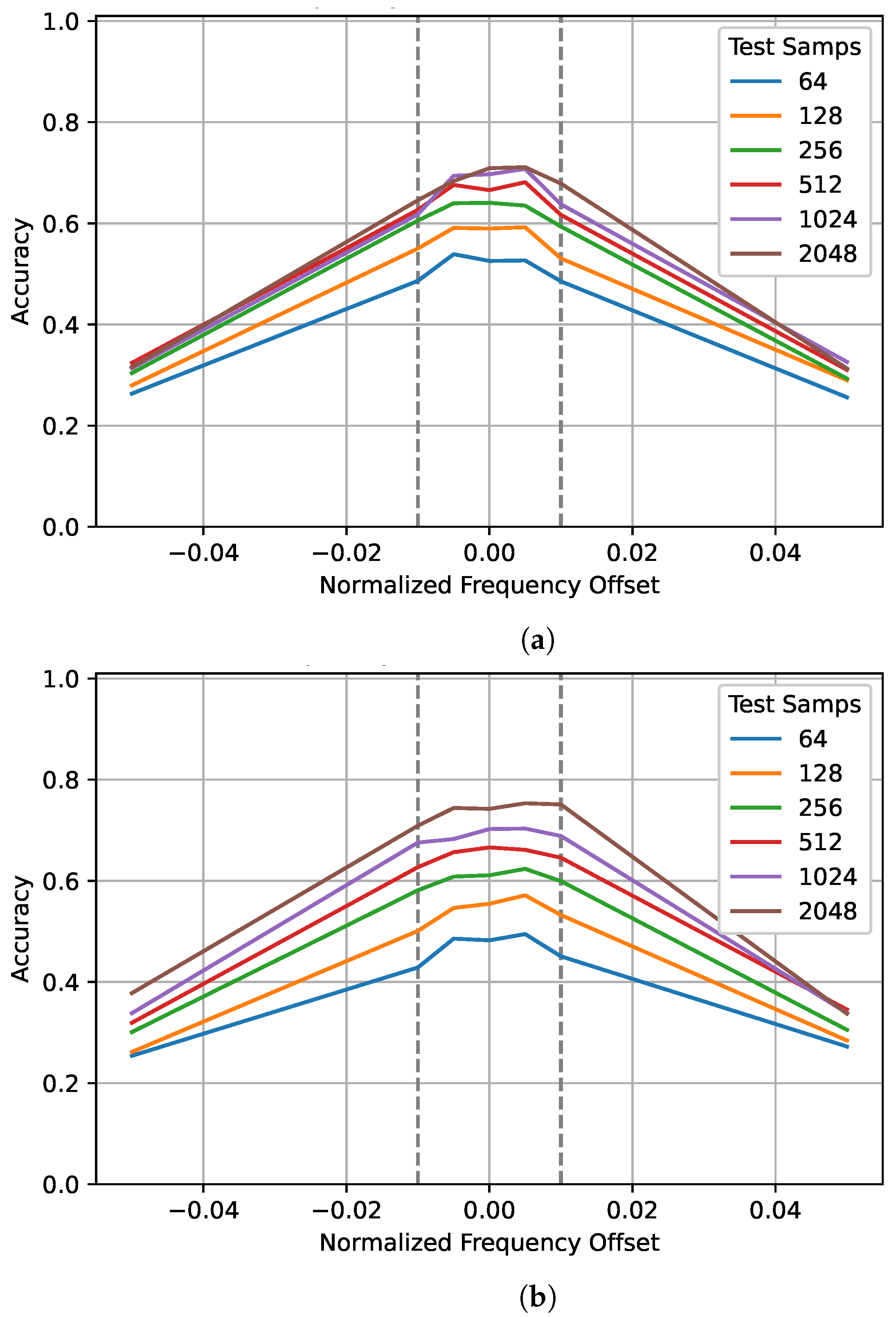 Sensors 22 04706 g006 550