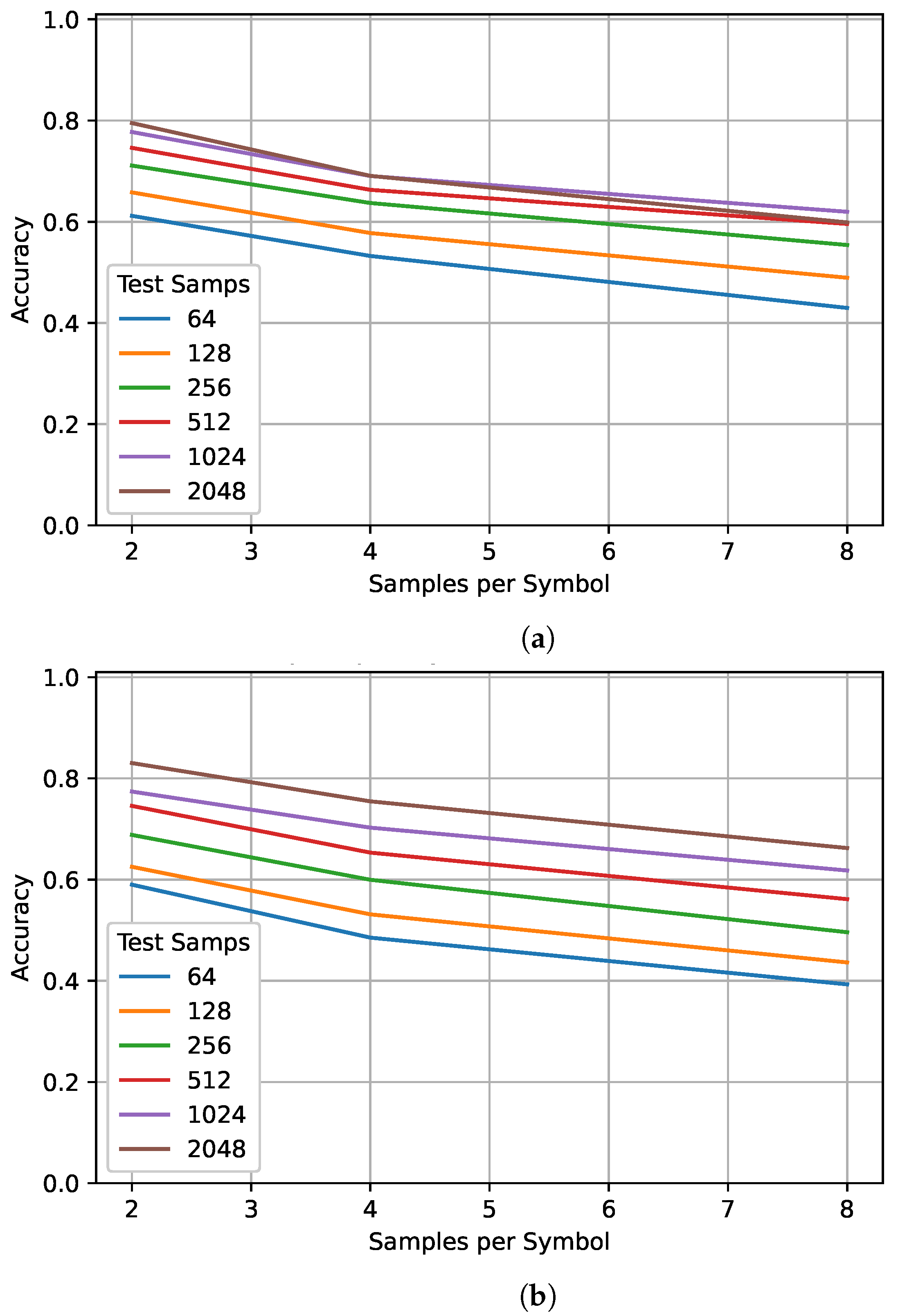 Sensors 22 04706 g007 550