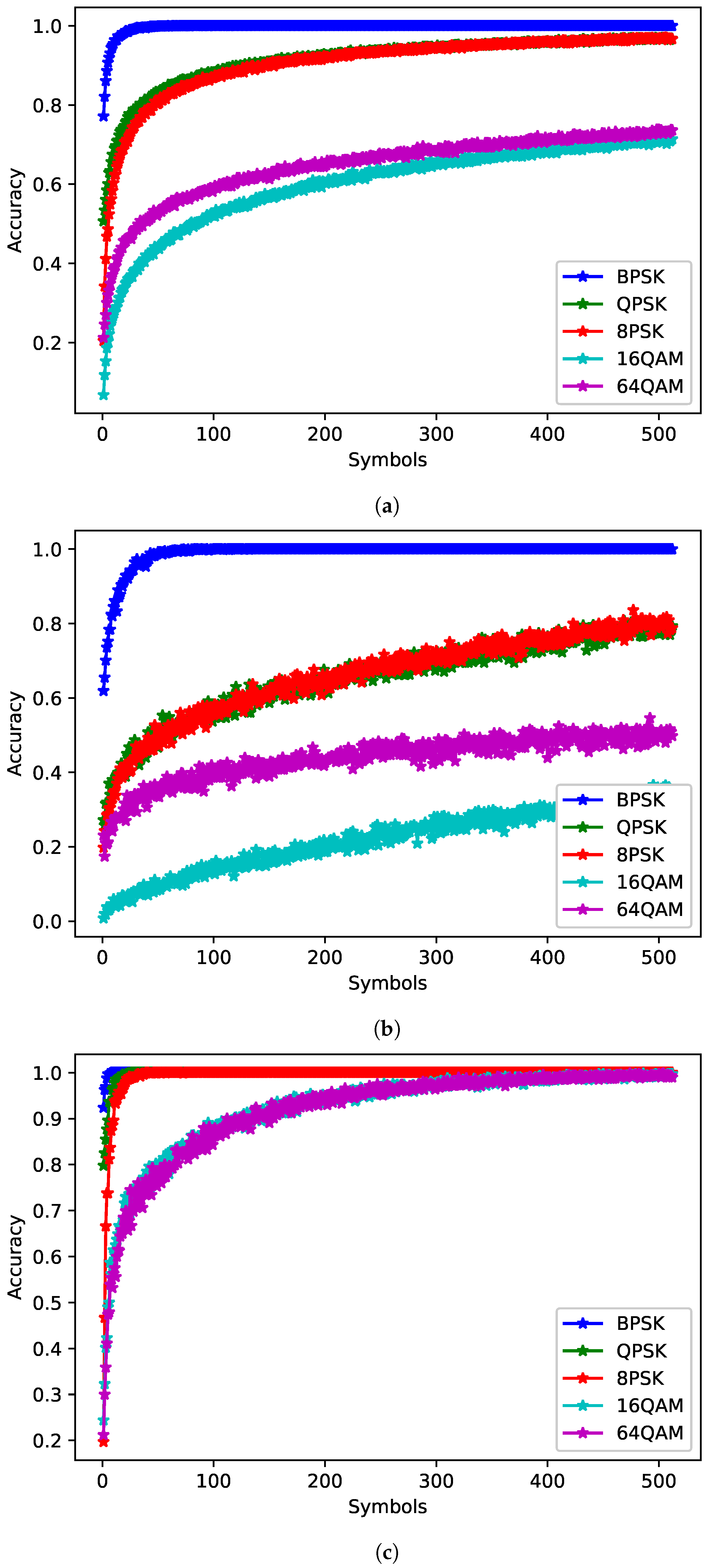 Sensors 22 04706 g008 550