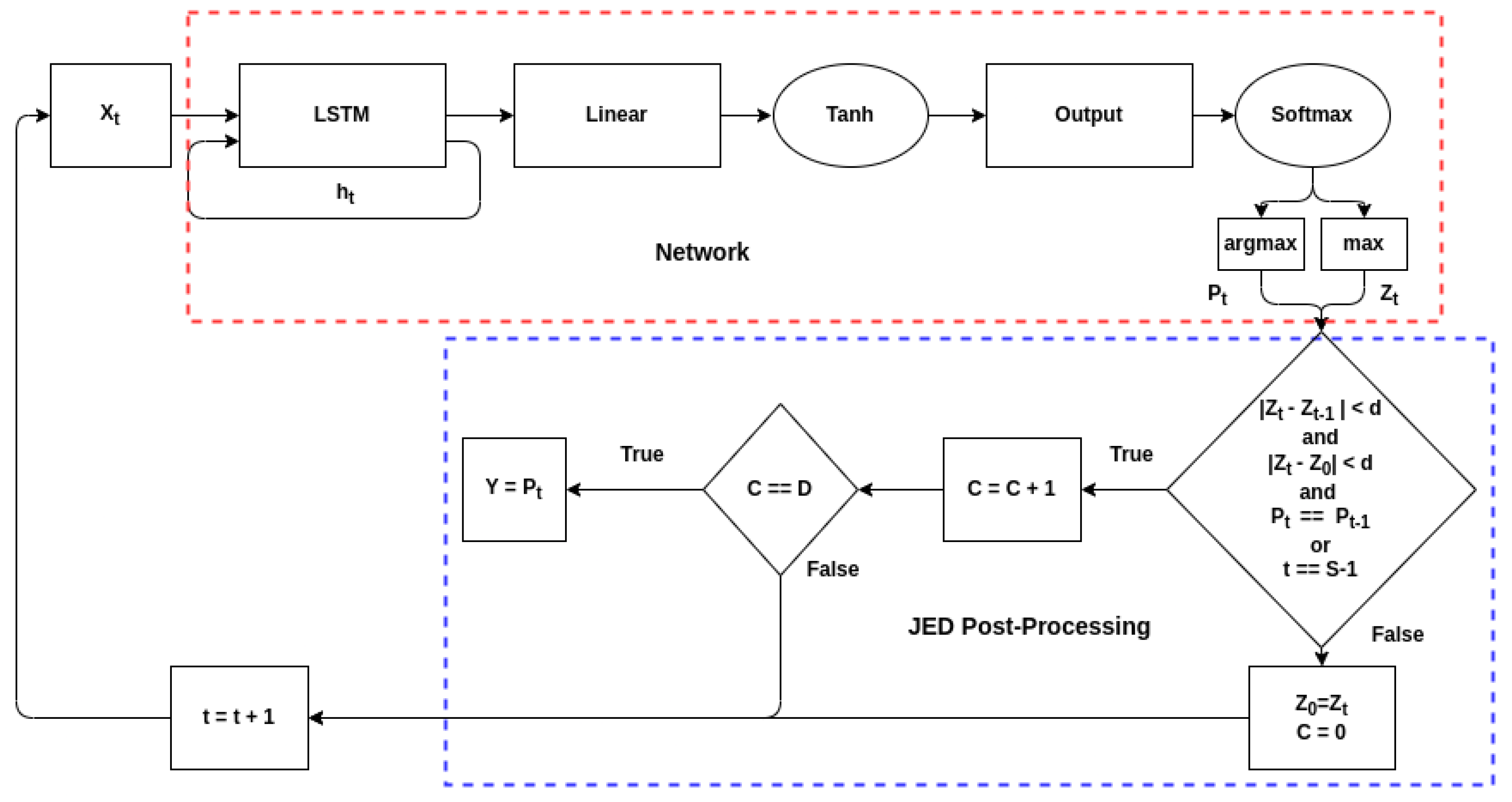 Sensors 22 04706 g010 550