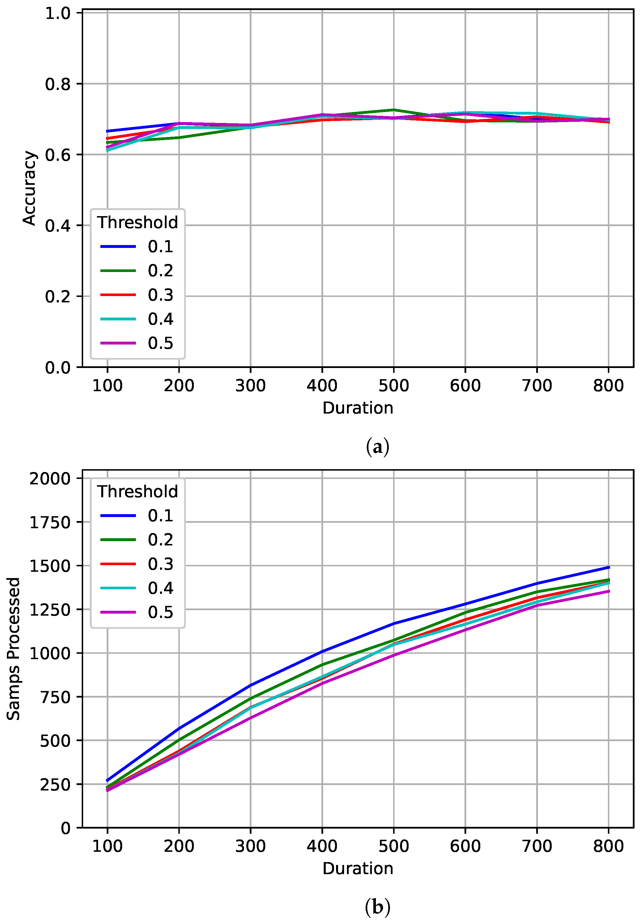 Sensors 22 04706 g011 550