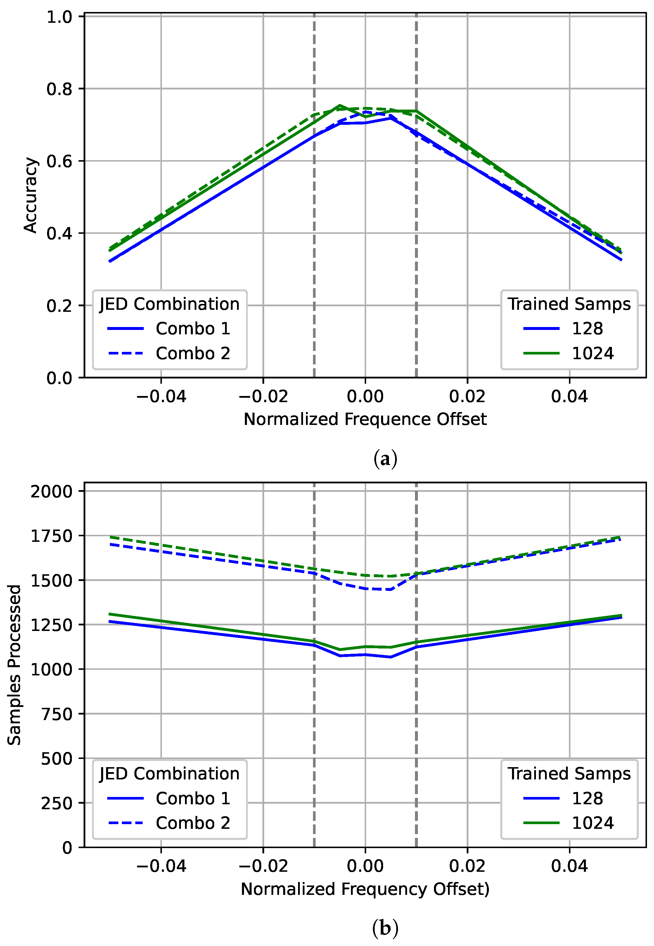 Sensors 22 04706 g015 550