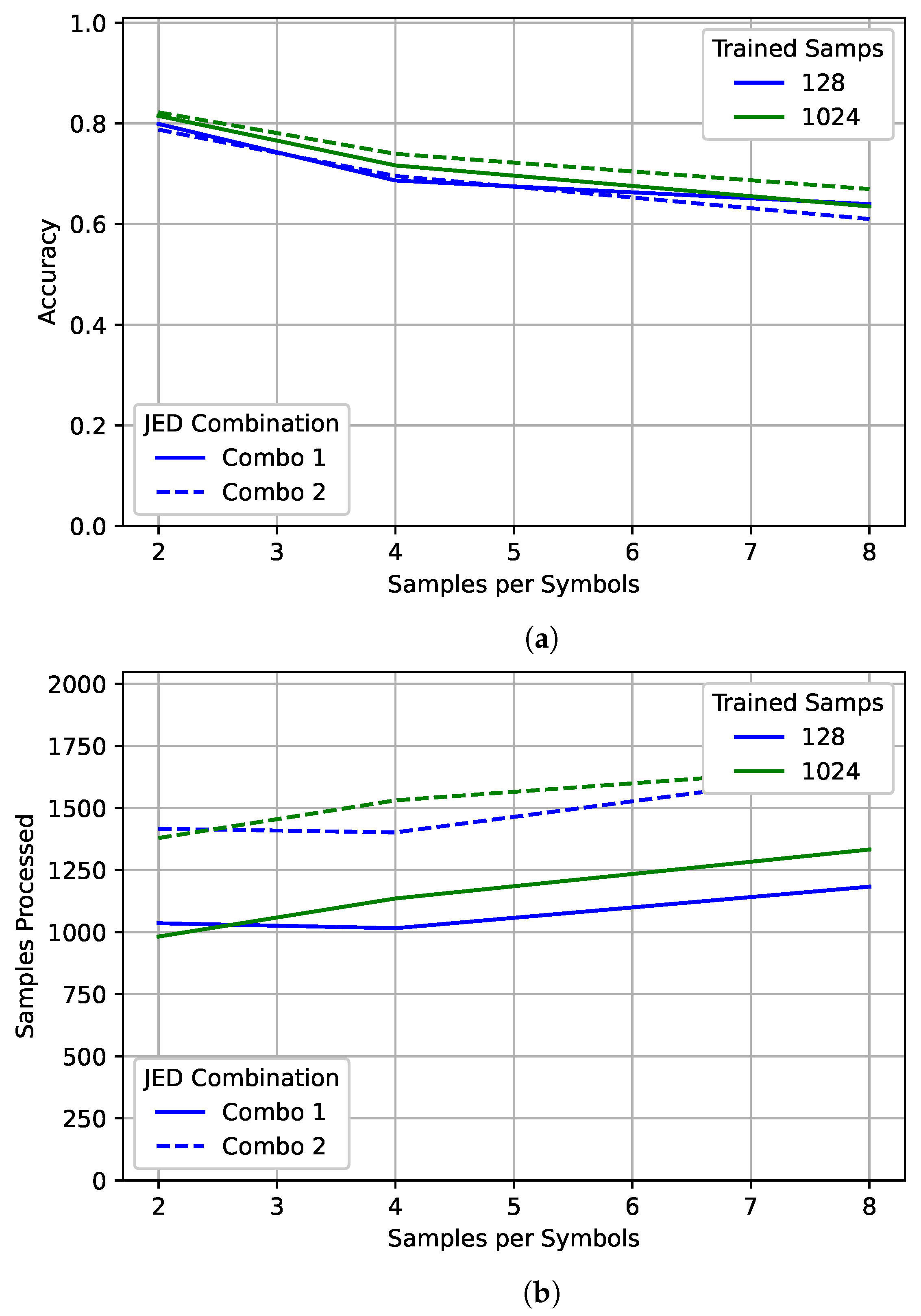 Sensors 22 04706 g016 550