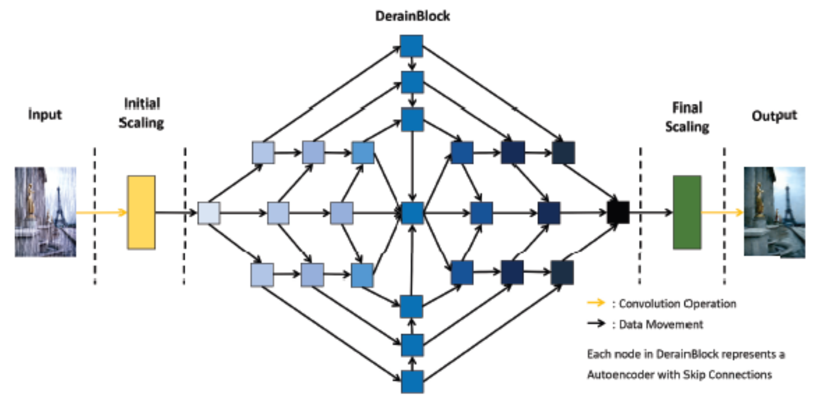 Sensors 22 04707 g003 550