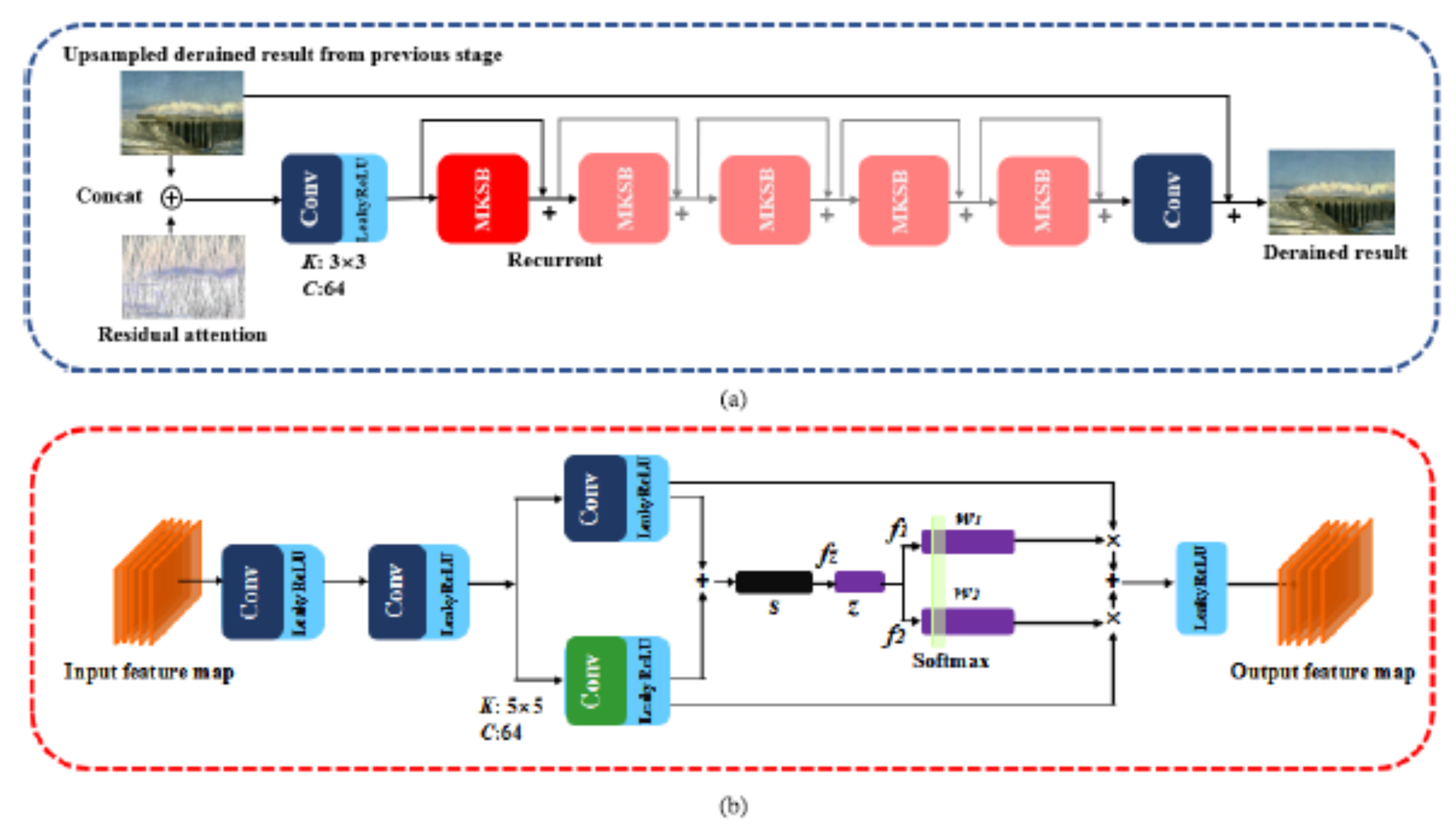Sensors 22 04707 g004 550