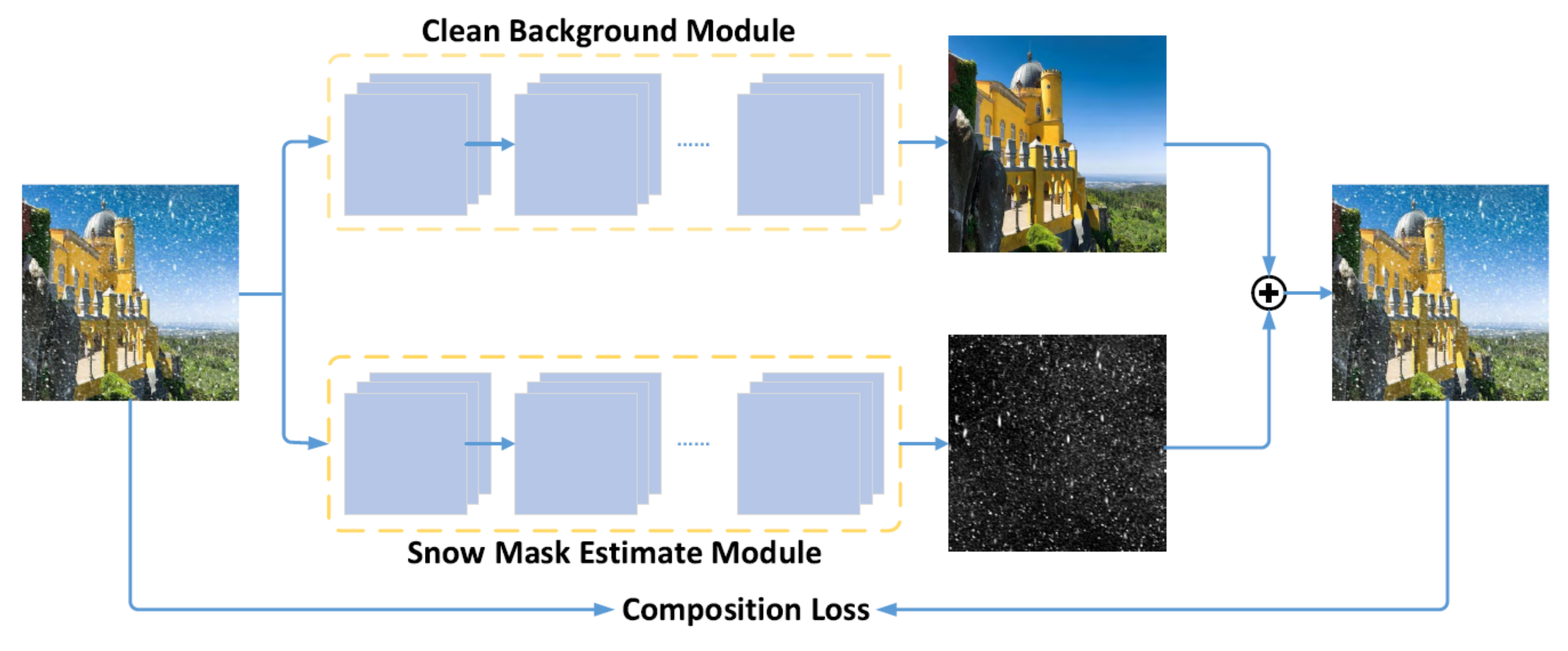 Sensors 22 04707 g005 550