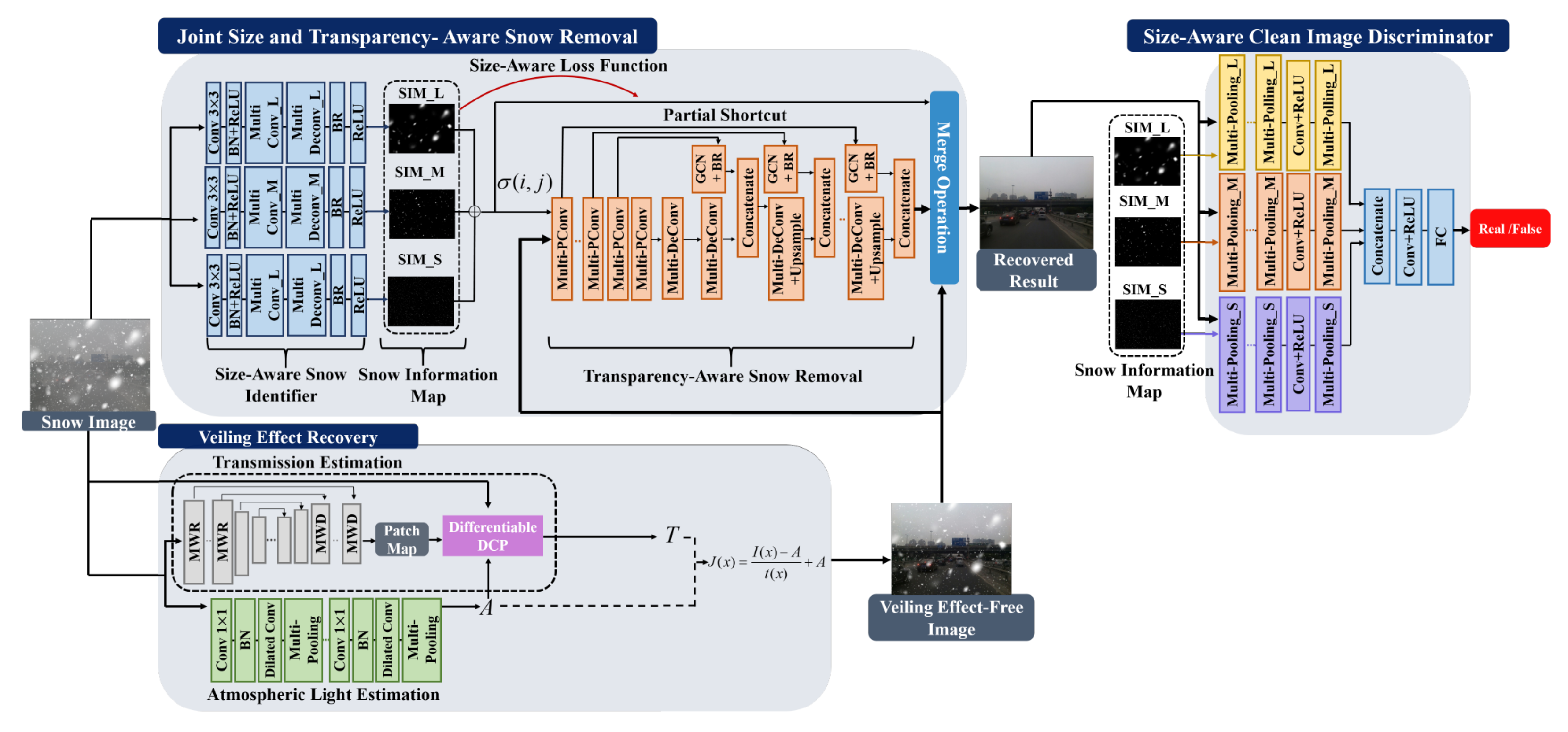 Sensors 22 04707 g006 550
