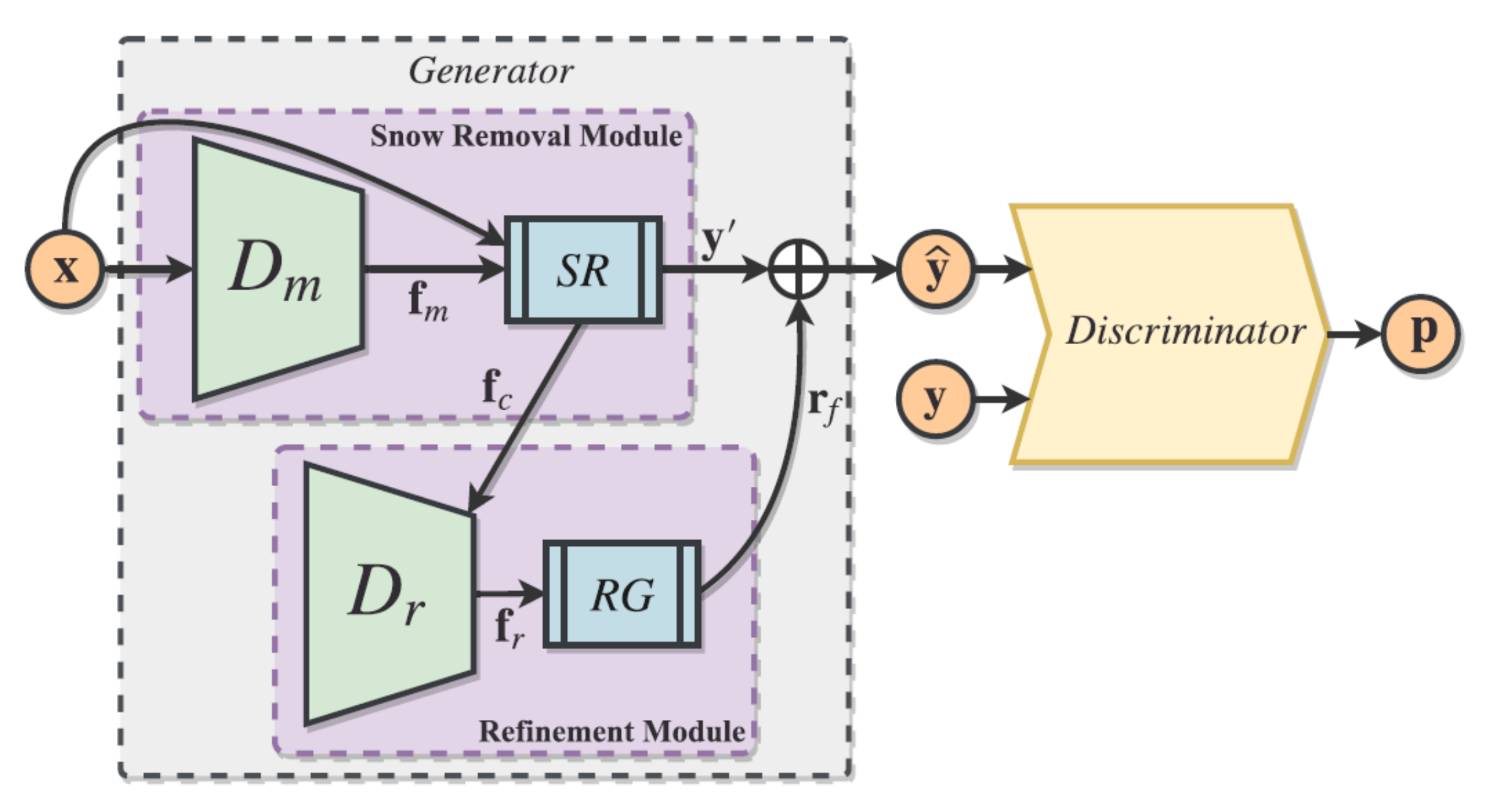Sensors 22 04707 g007 550