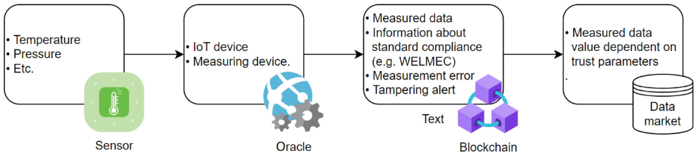 Sensors 22 04708 g003