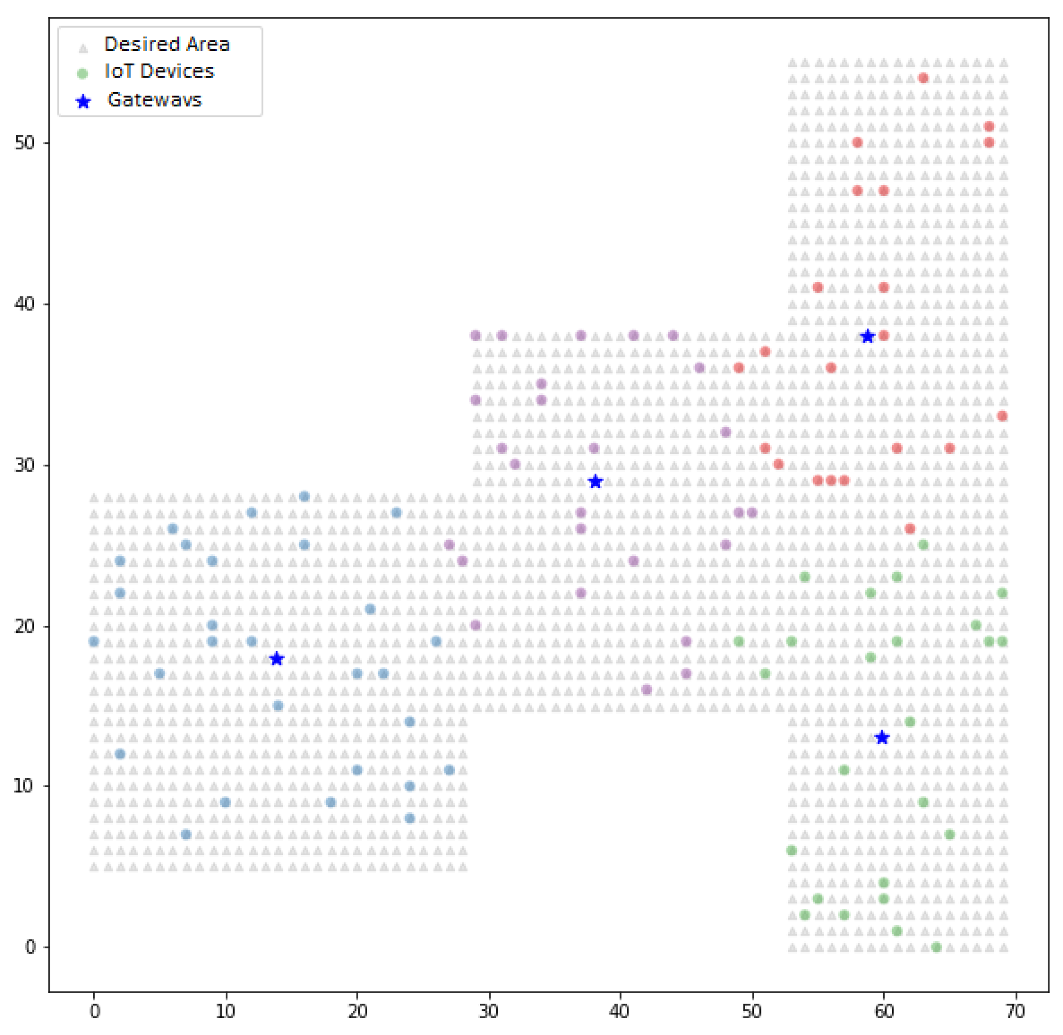 Sensors 22 04710 g003 550