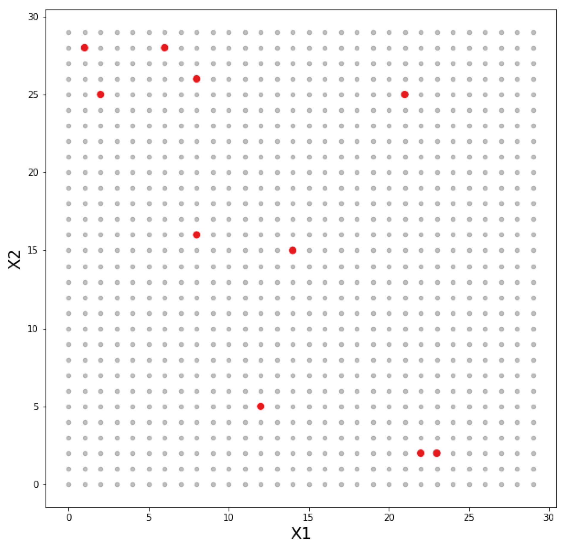 Sensors 22 04710 g005 550