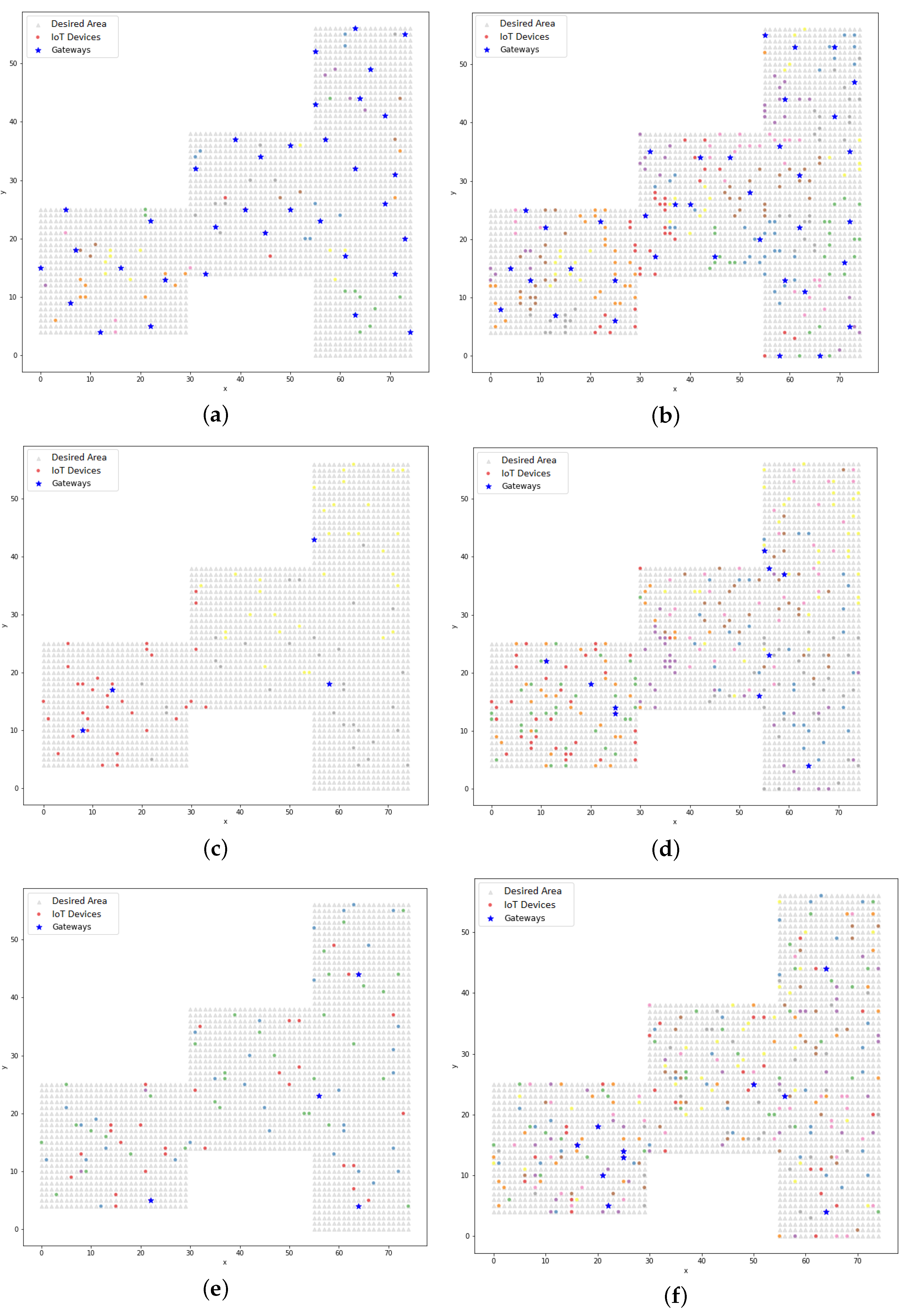Sensors 22 04710 g006 550