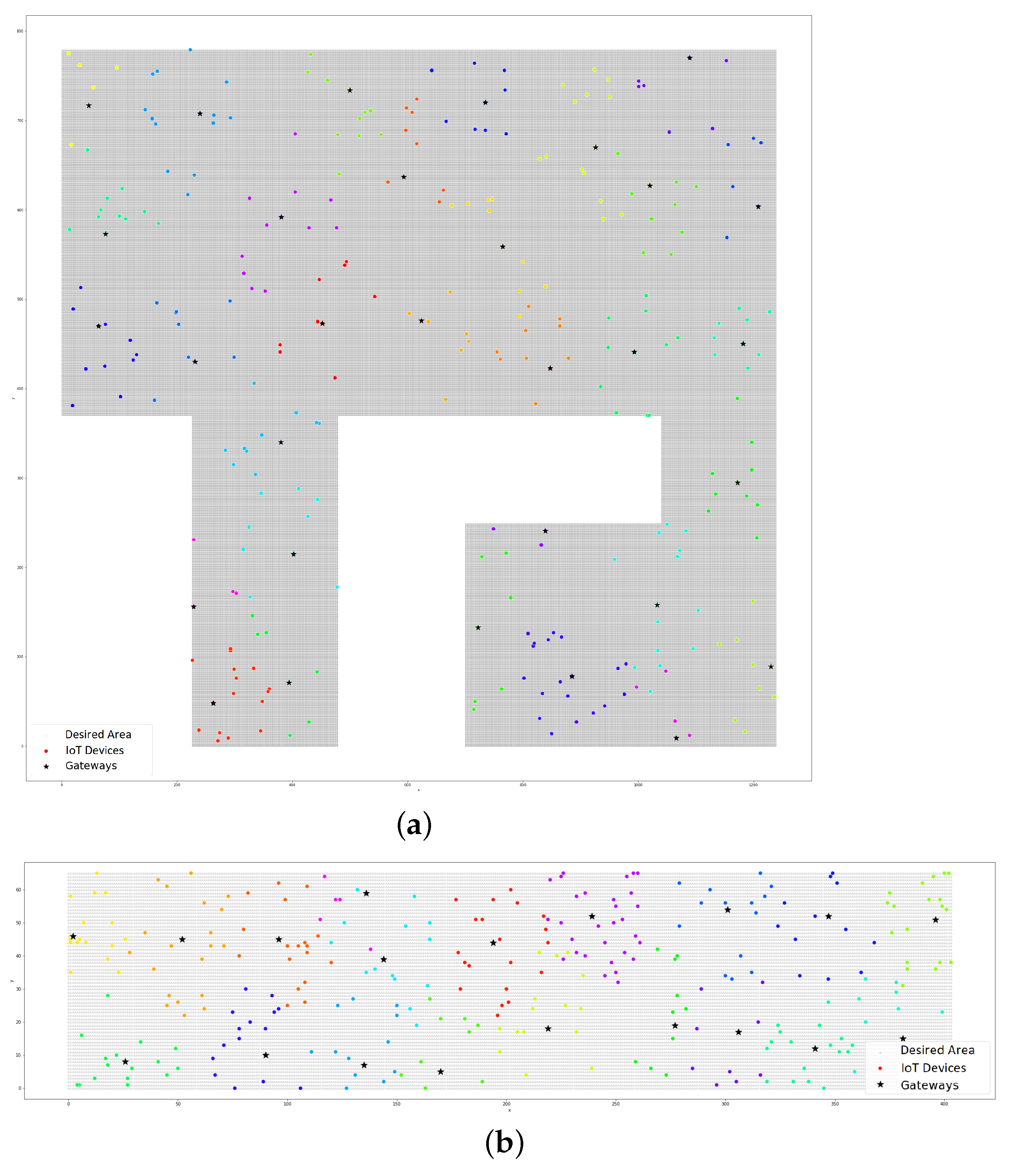 Sensors 22 04710 g007 550
