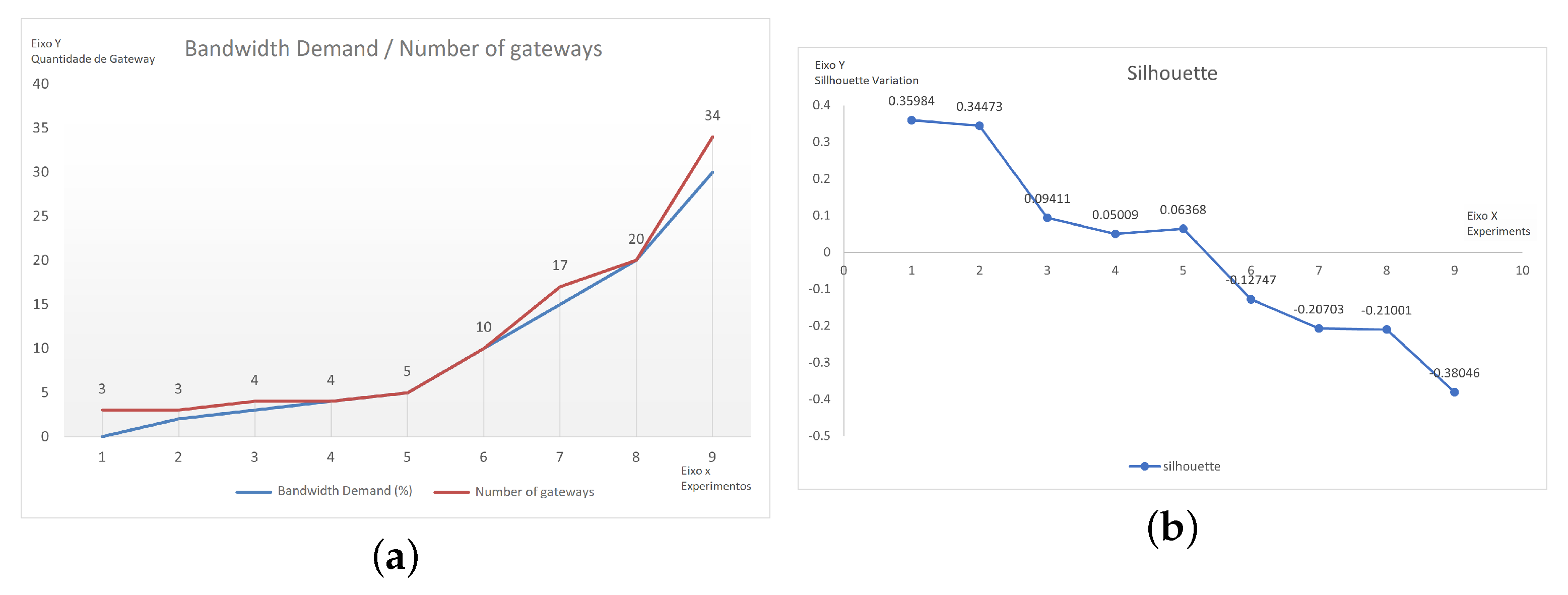 Sensors 22 04710 g009 550