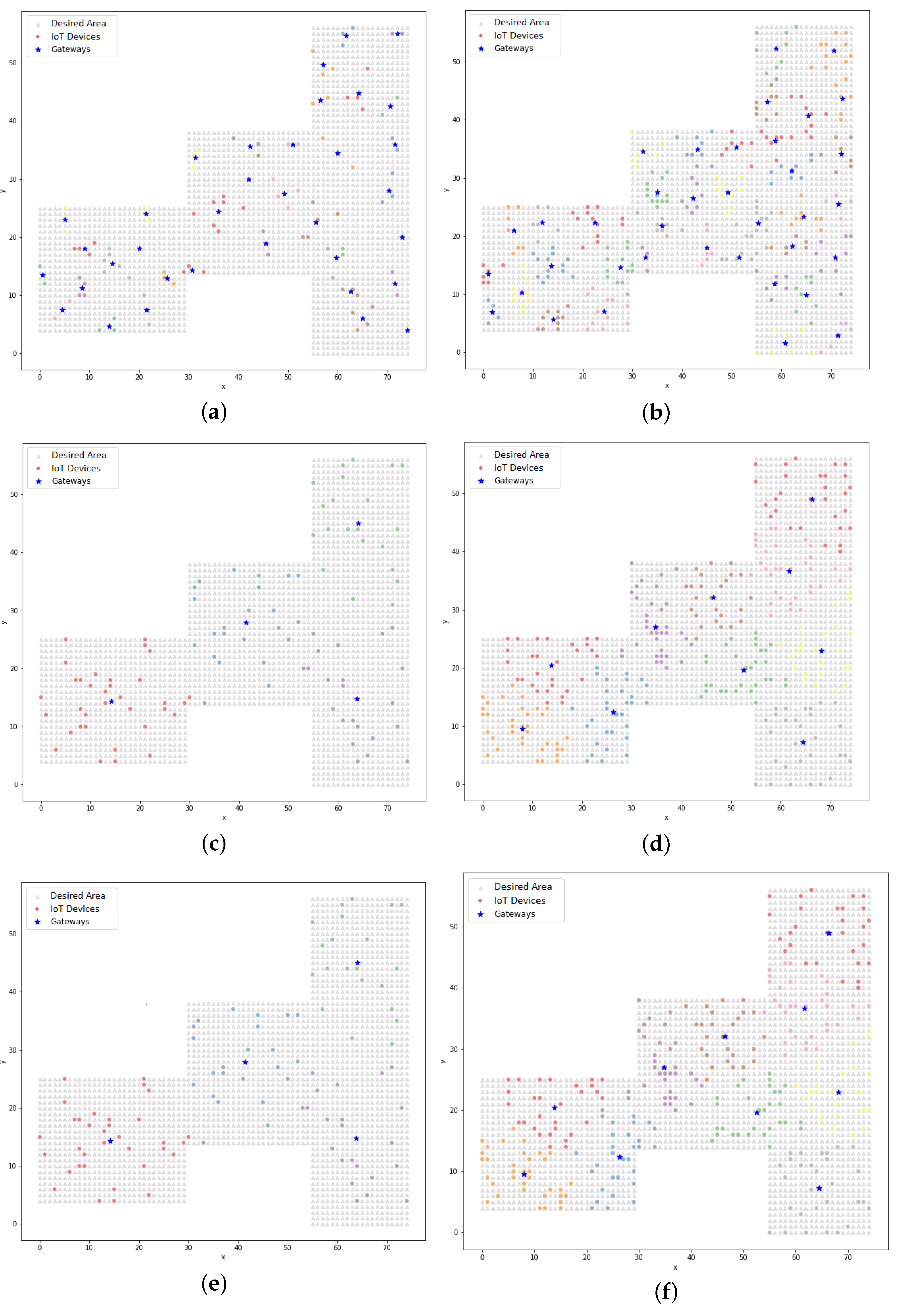 Sensors 22 04710 g010 550