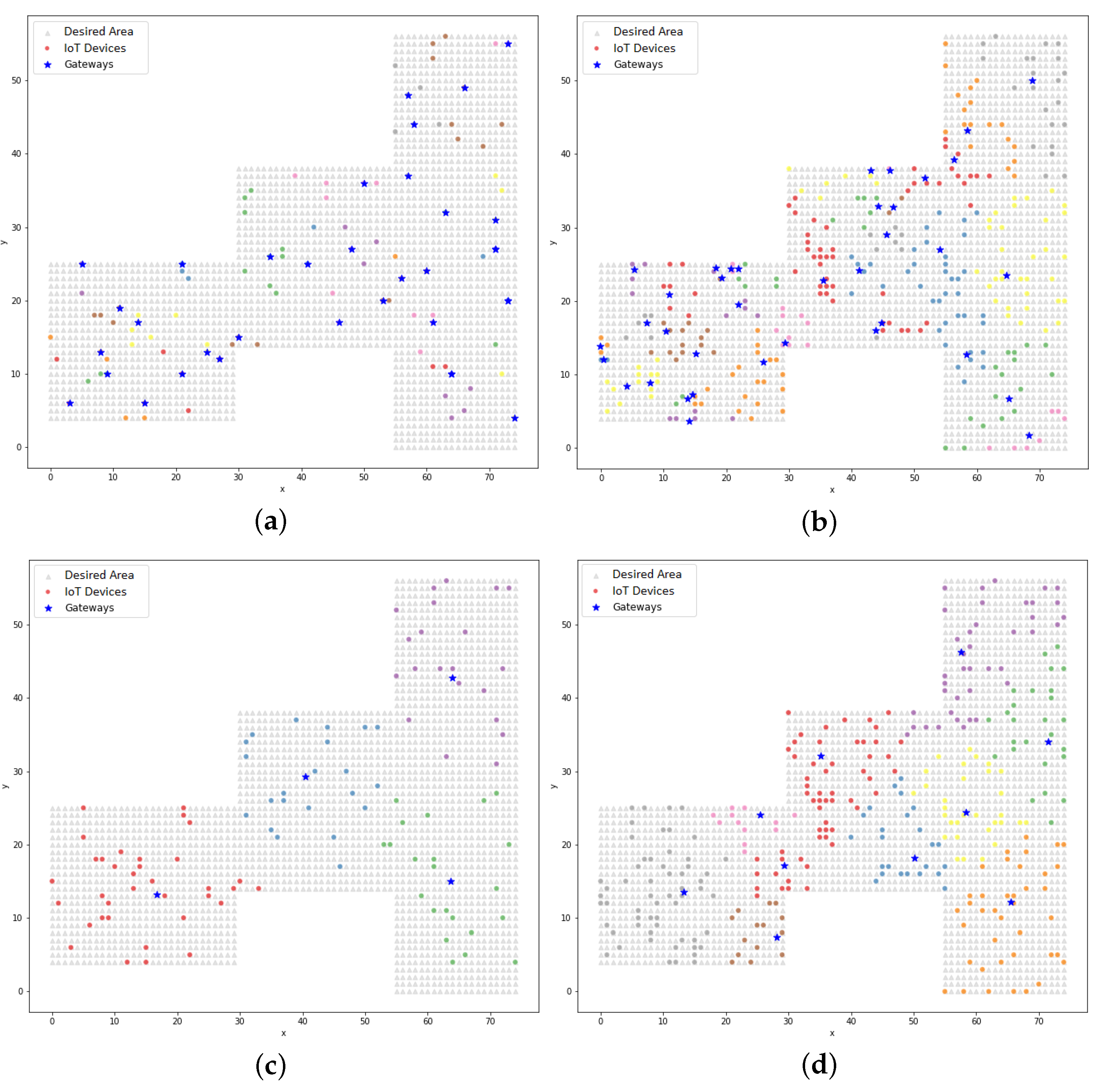 Sensors 22 04710 g011a 550