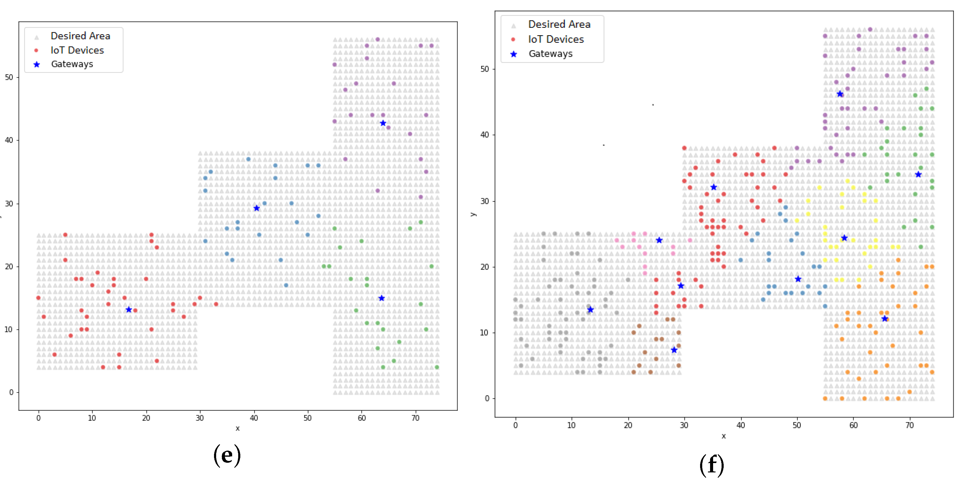 Sensors 22 04710 g011b 550