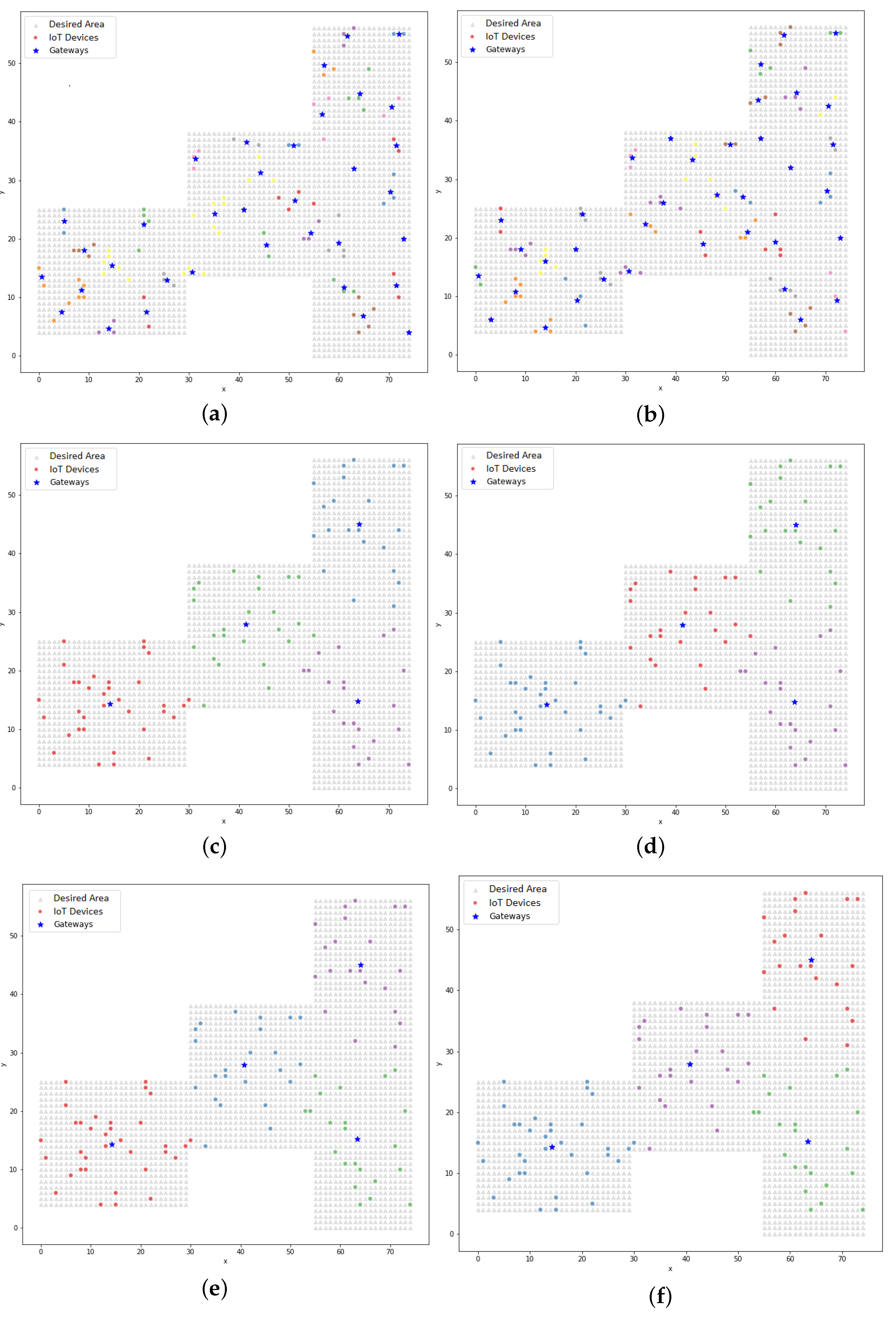 Sensors 22 04710 g012 550
