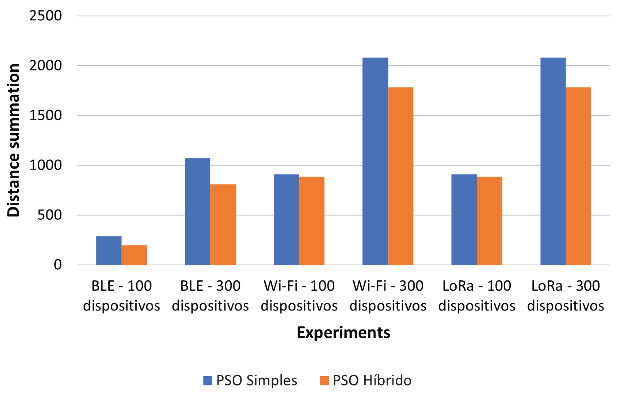 Sensors 22 04710 g013 550