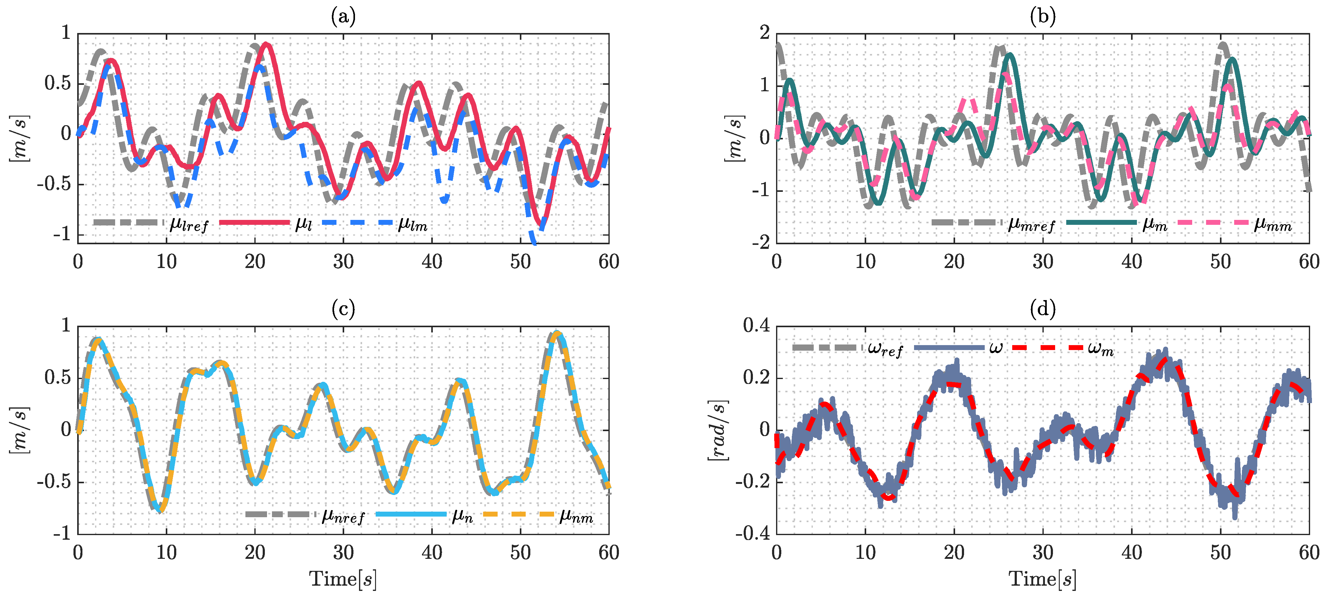 Sensors 22 04712 g002 550