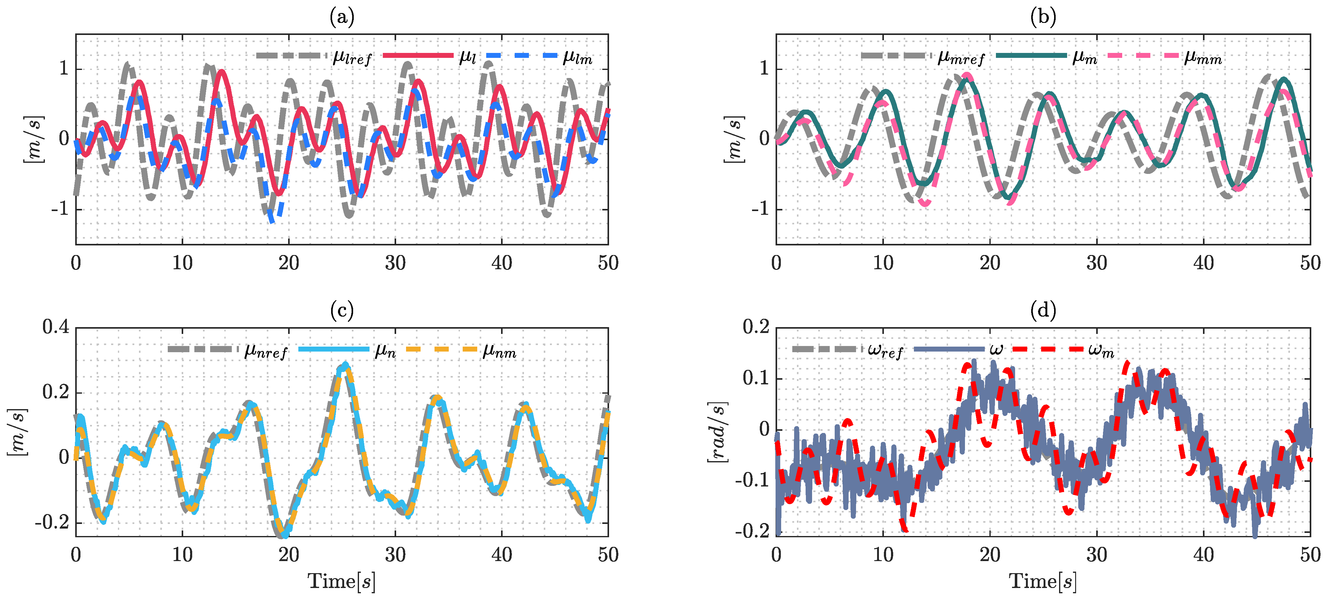 Sensors 22 04712 g003 550