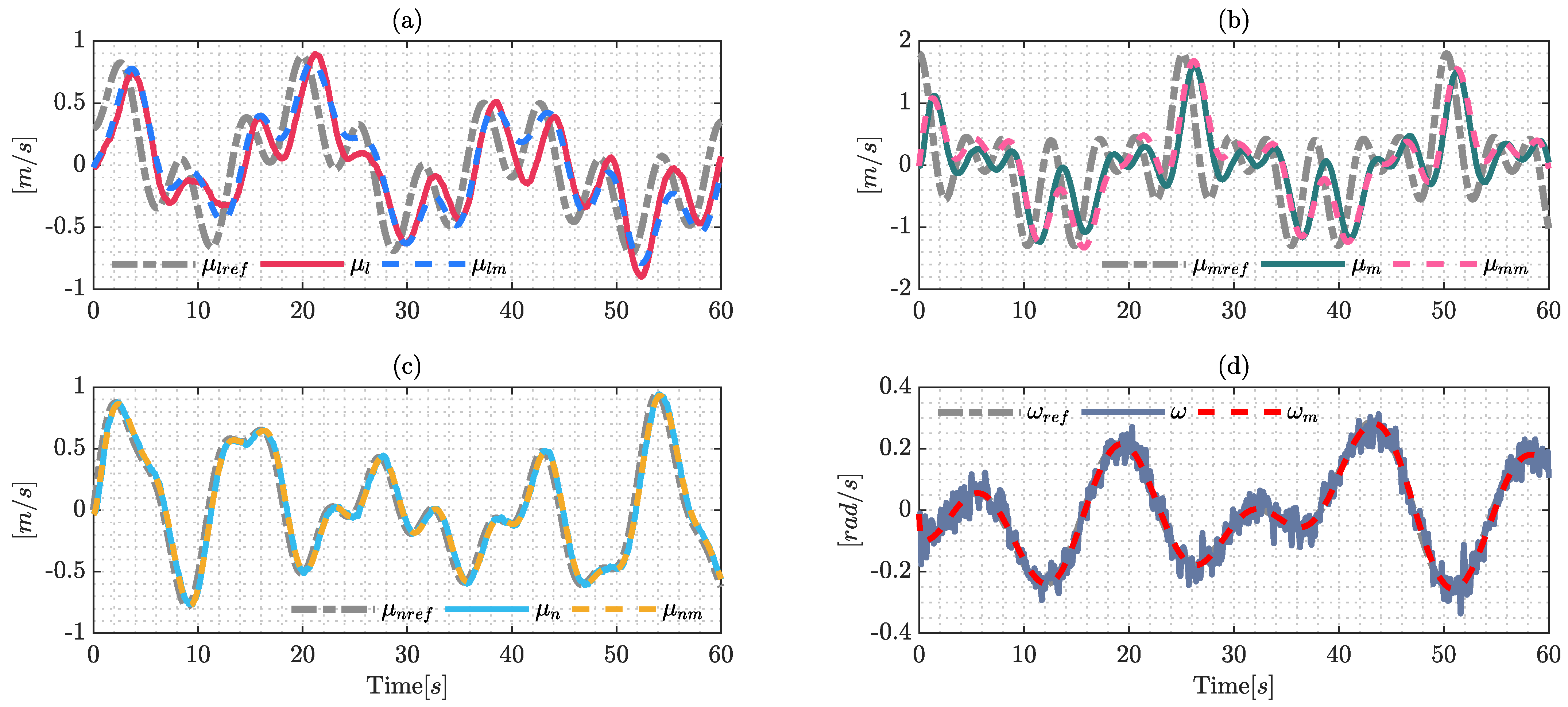 Sensors 22 04712 g004 550