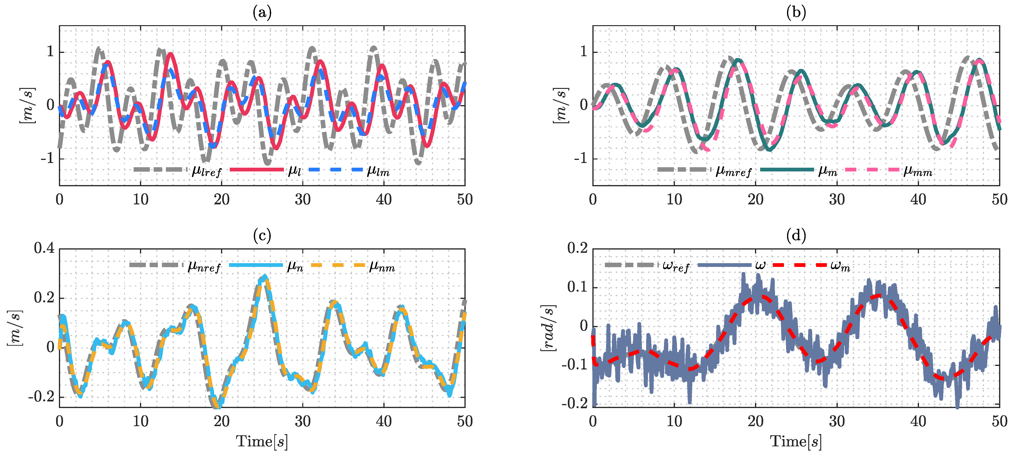 Sensors 22 04712 g005 550