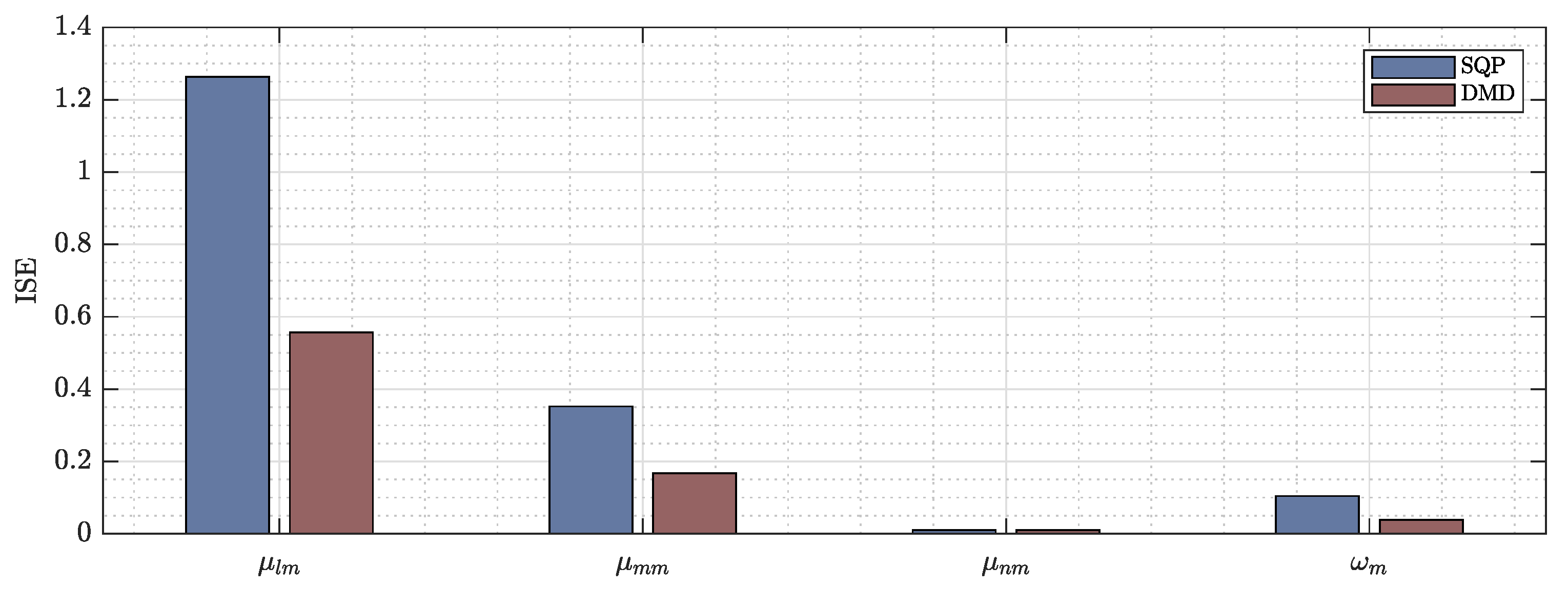 Sensors 22 04712 g006 550