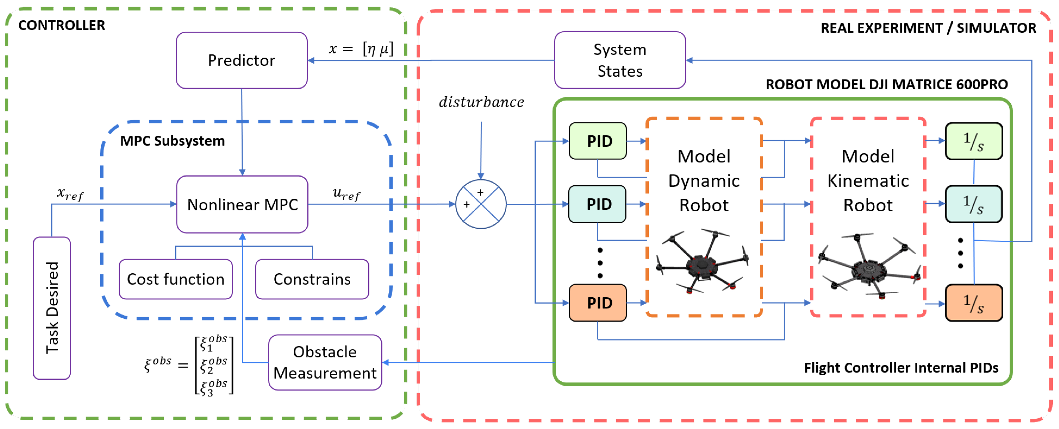 Sensors 22 04712 g007 550