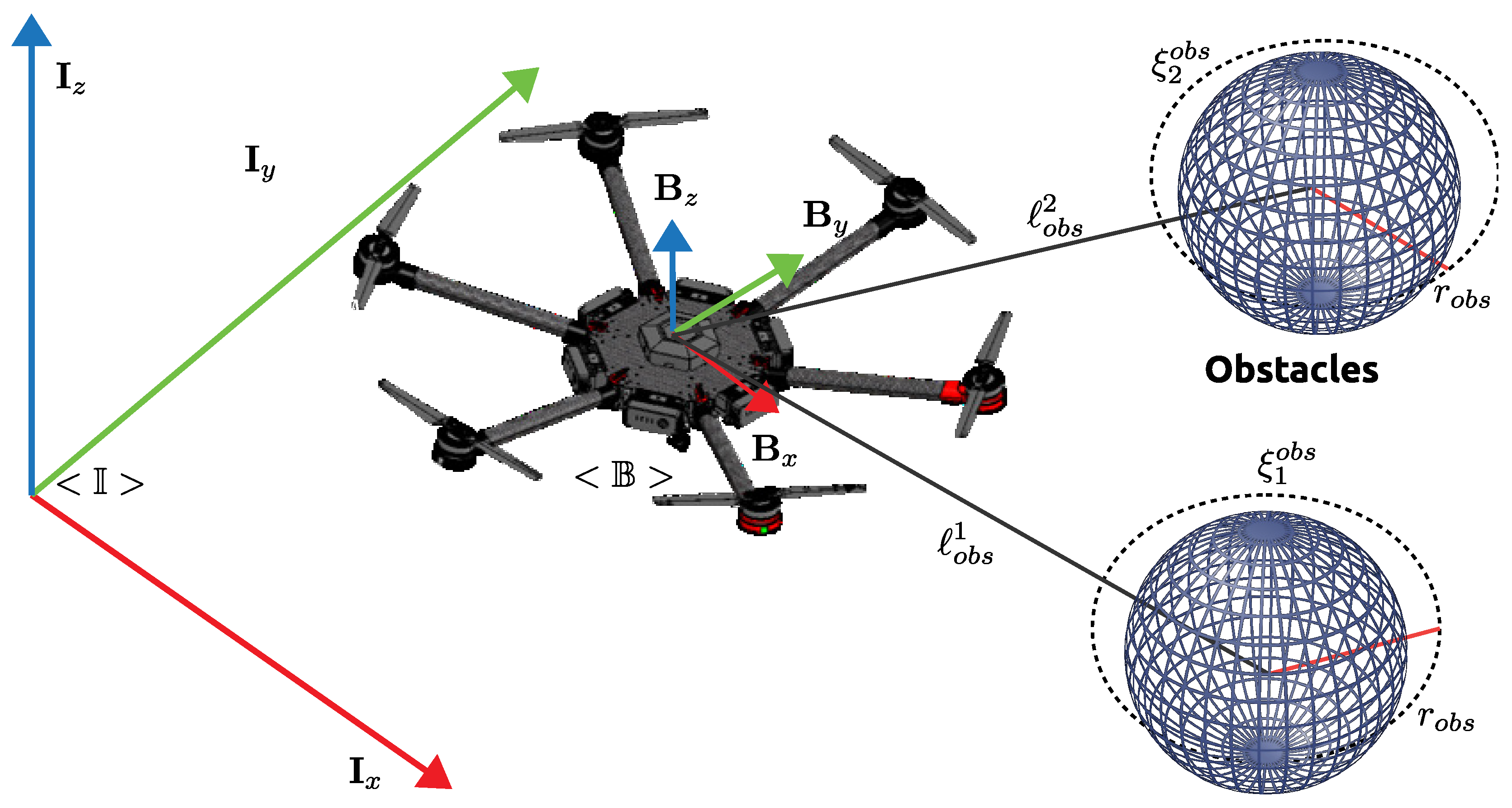 Sensors 22 04712 g008 550