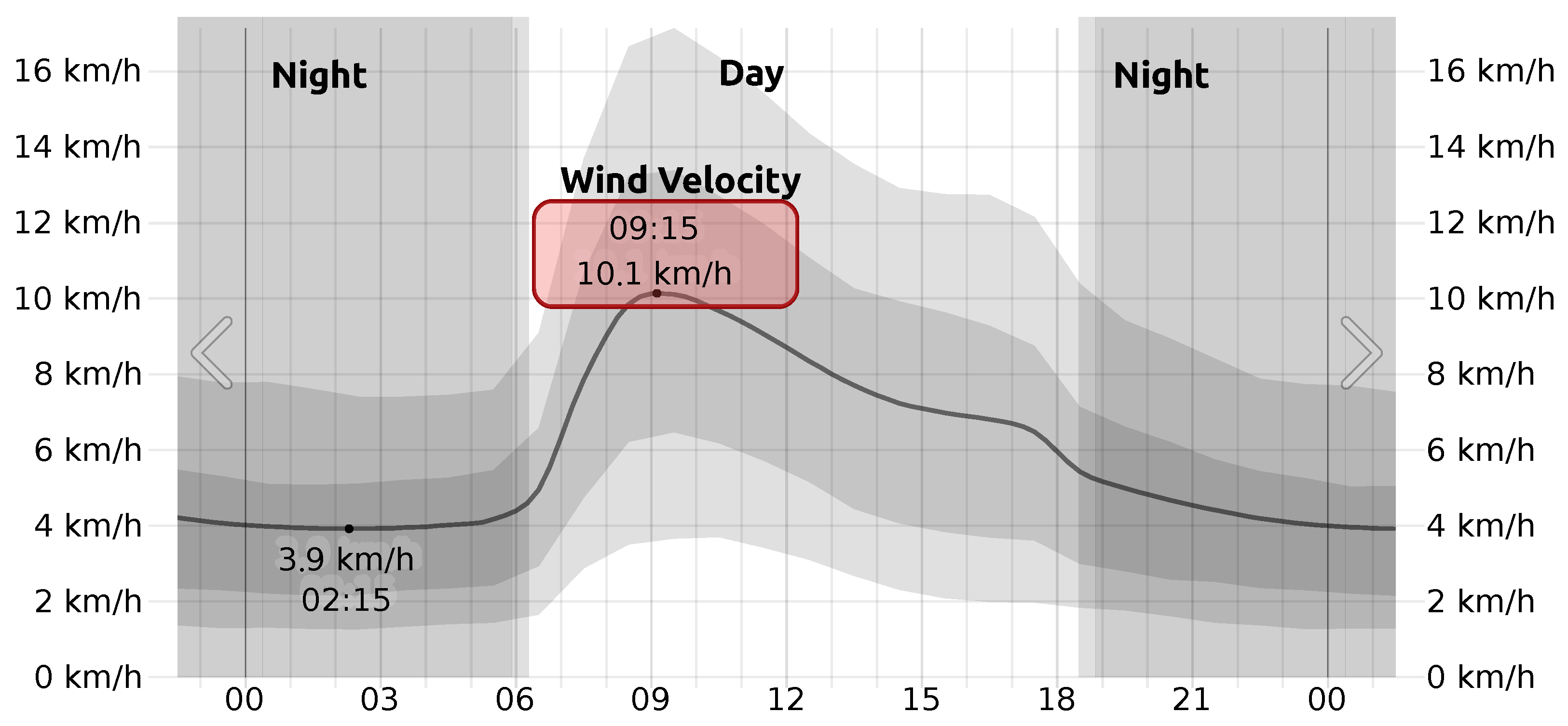 Sensors 22 04712 g010 550