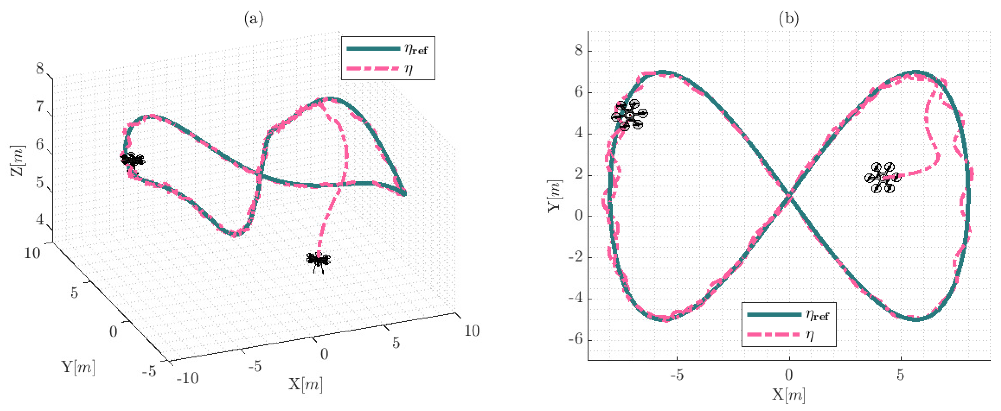 Sensors 22 04712 g011 550